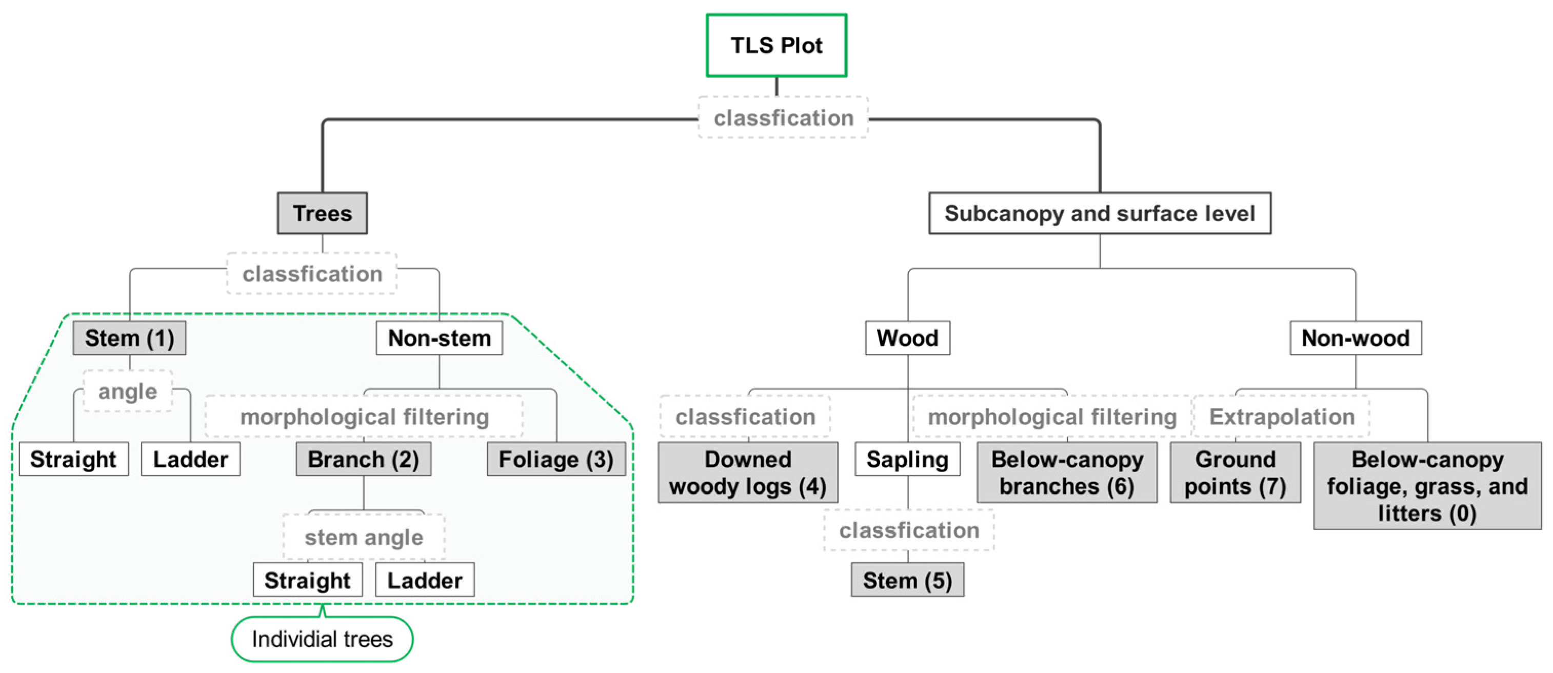 Remotesensing 15 04778 g003