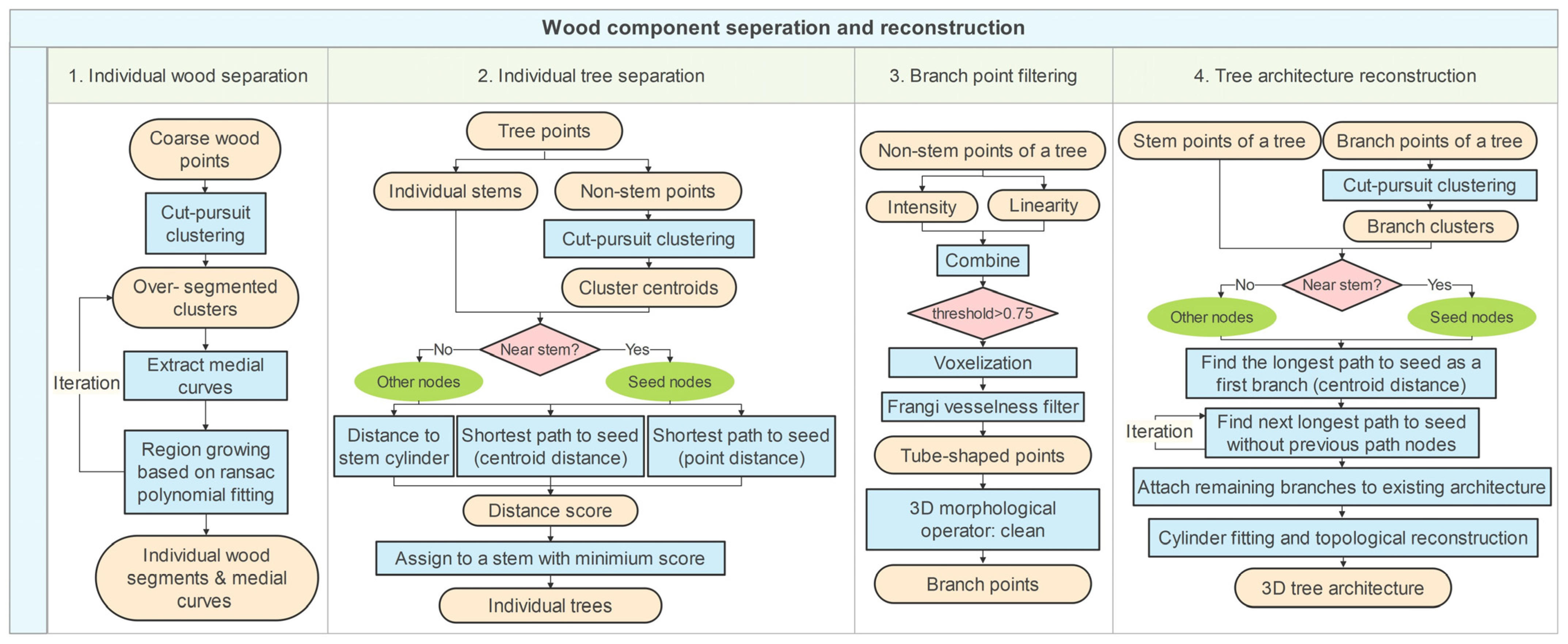 Remotesensing 15 04778 g004
