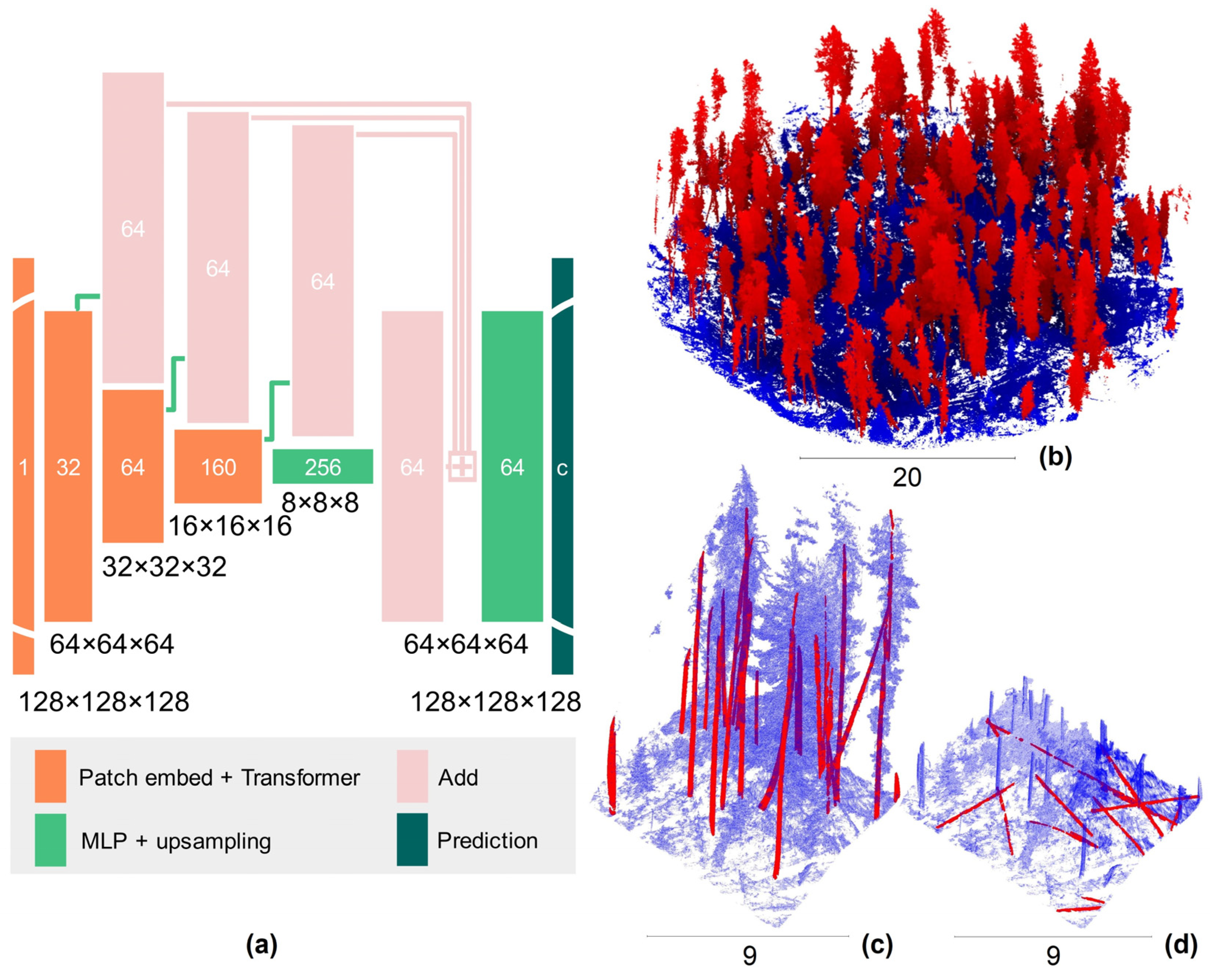 Remotesensing 15 04778 g005