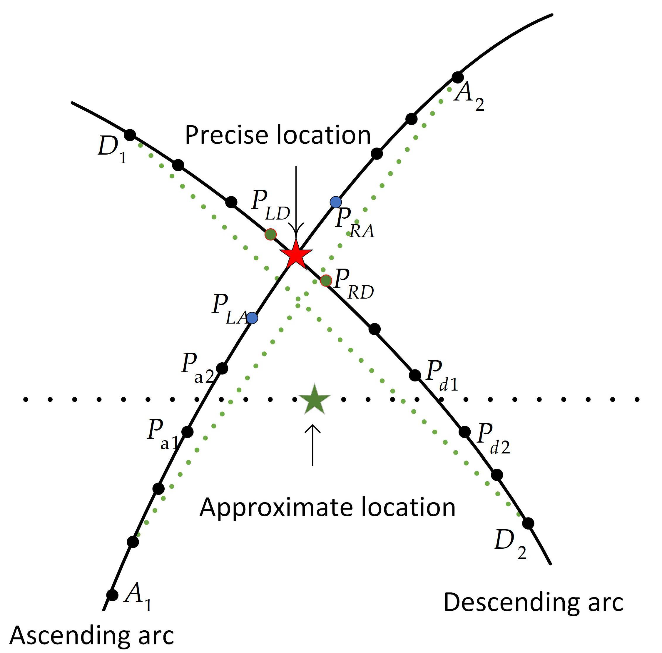 Remotesensing 15 04780 g001