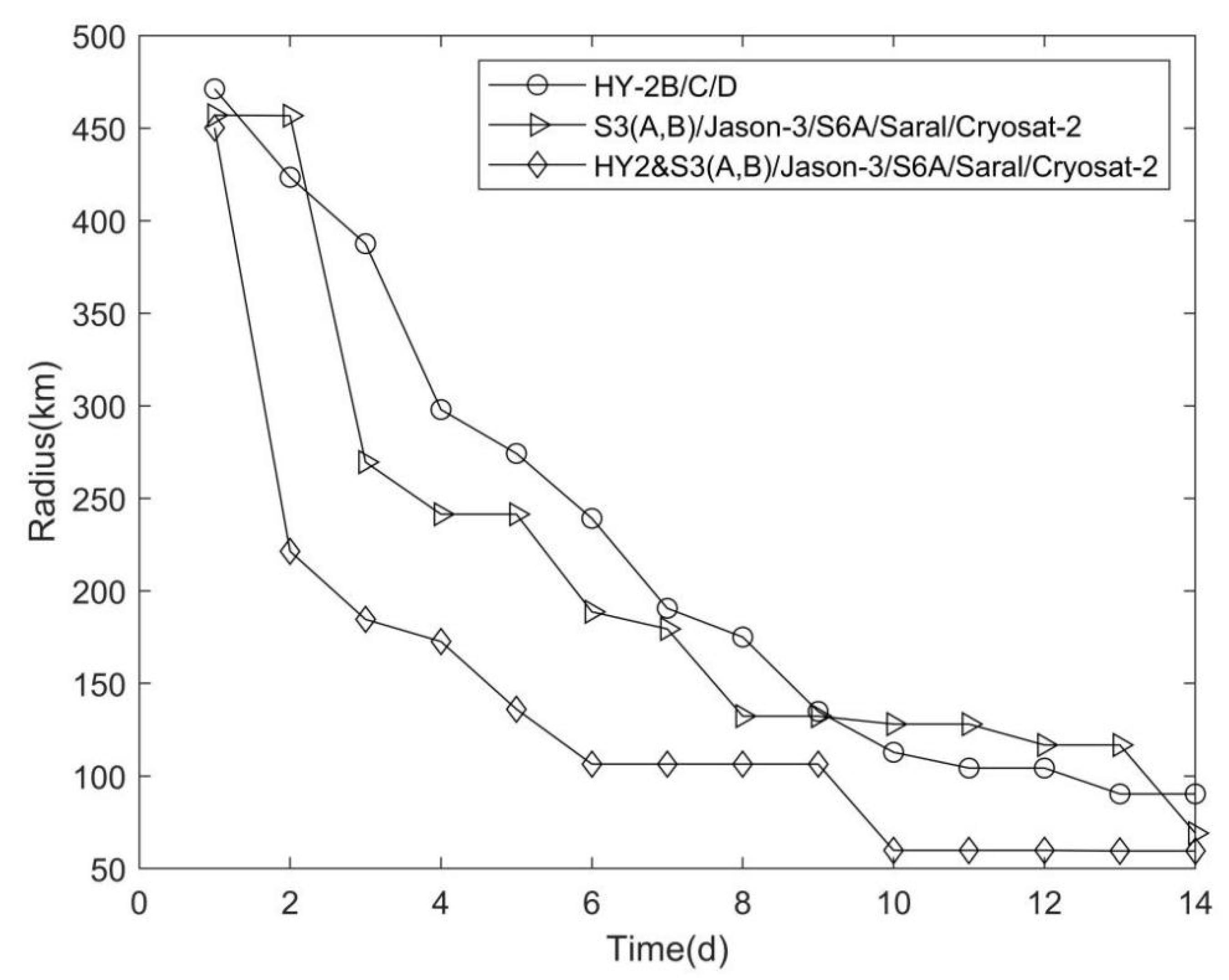 Remotesensing 15 04780 g002