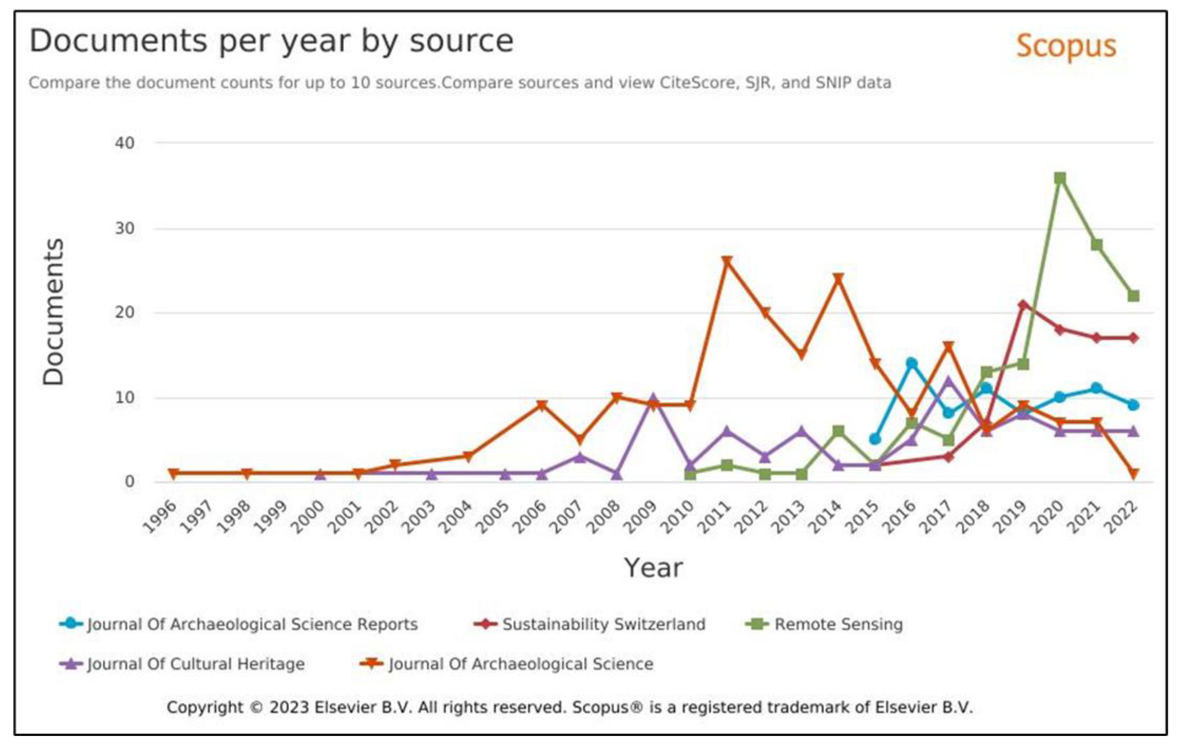 Remotesensing 15 04781 g004