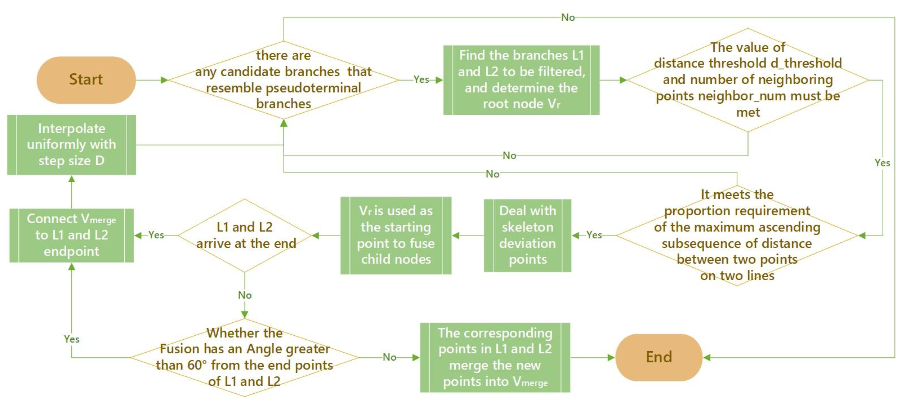 Remotesensing 15 04782 g006