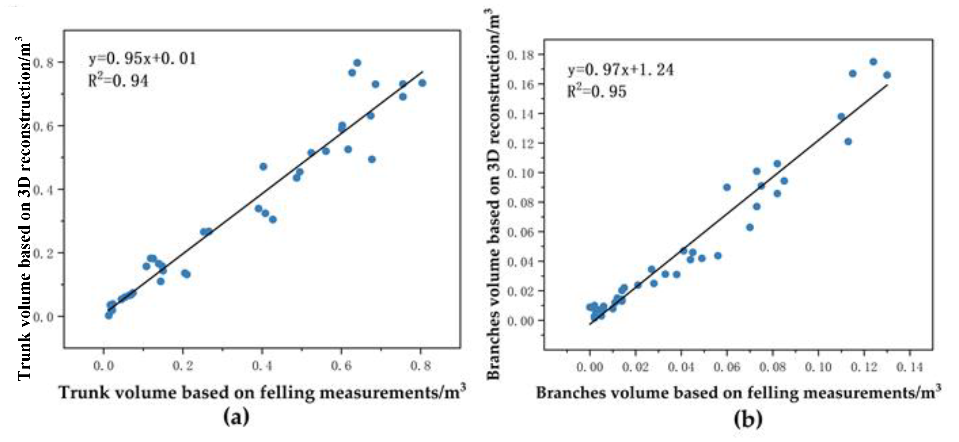 Remotesensing 15 04782 g022