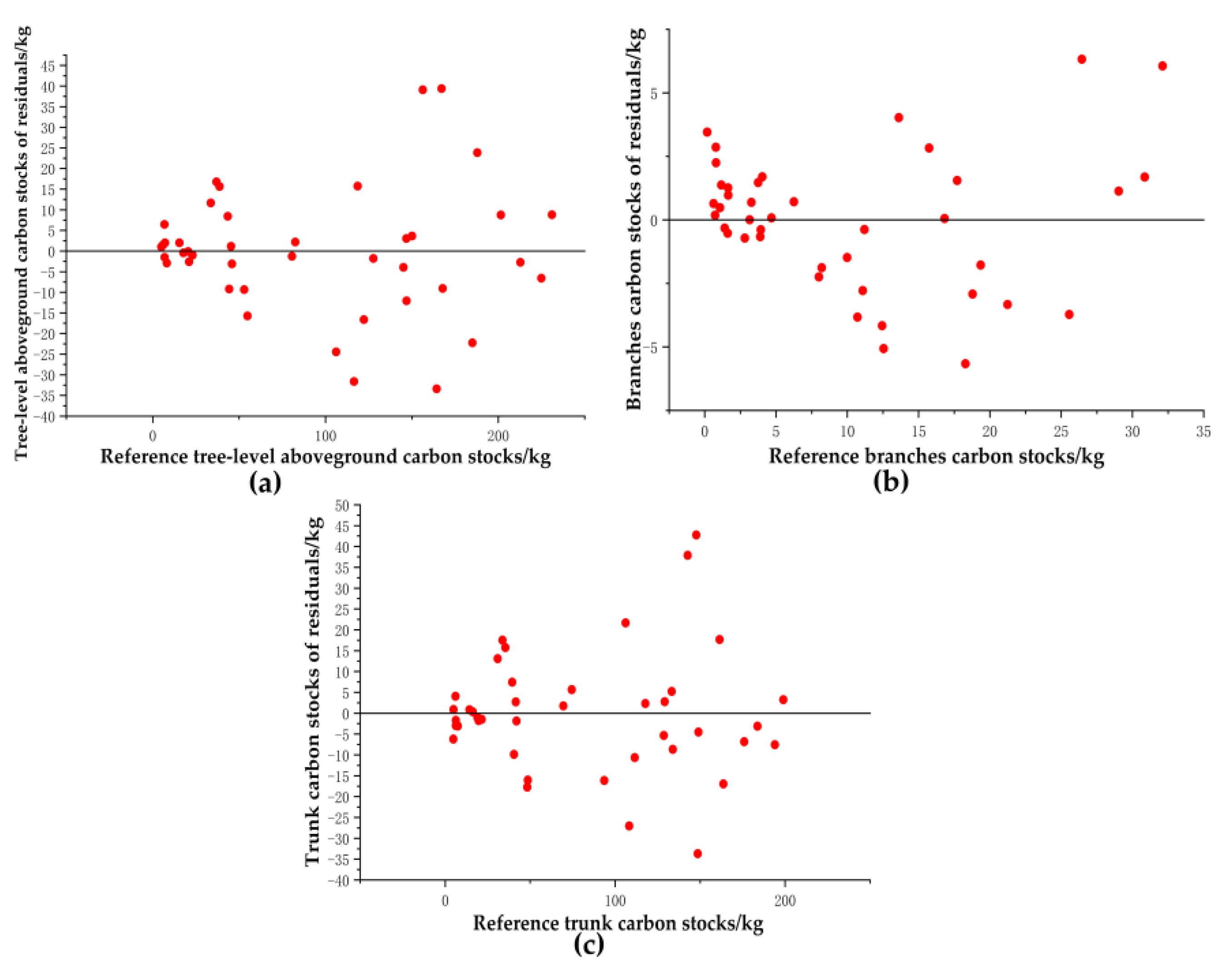 Remotesensing 15 04782 g025