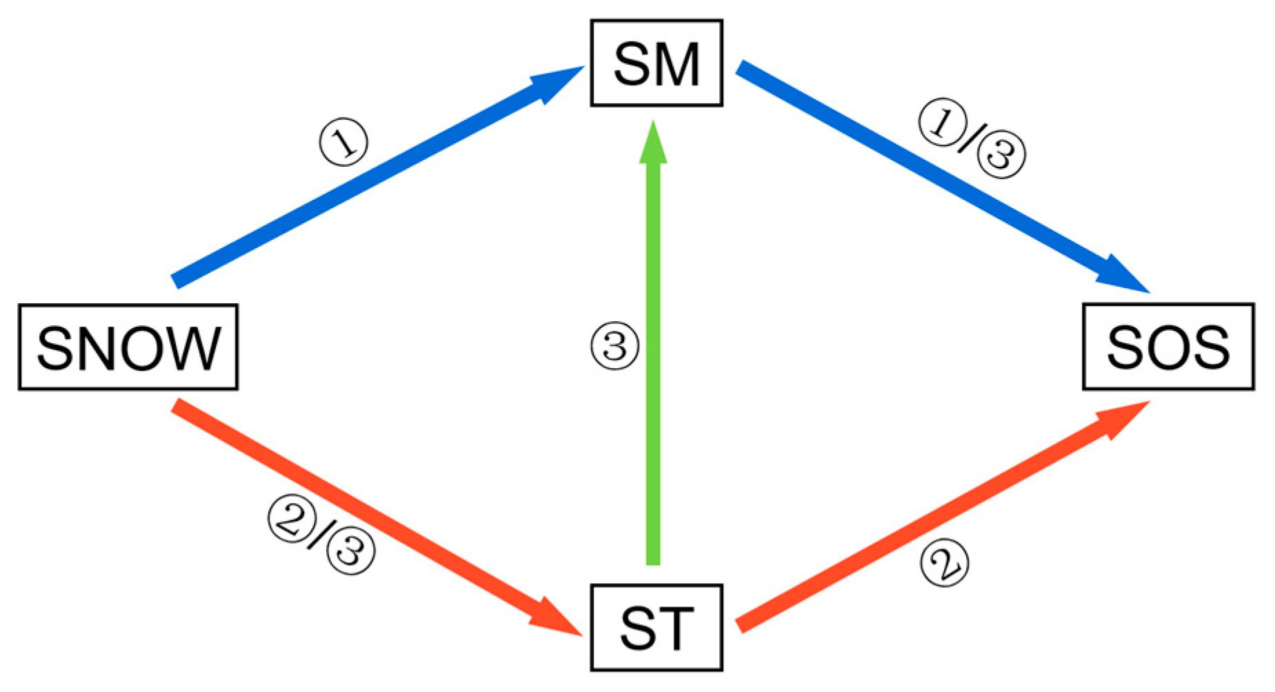 Remotesensing 15 04783 g002