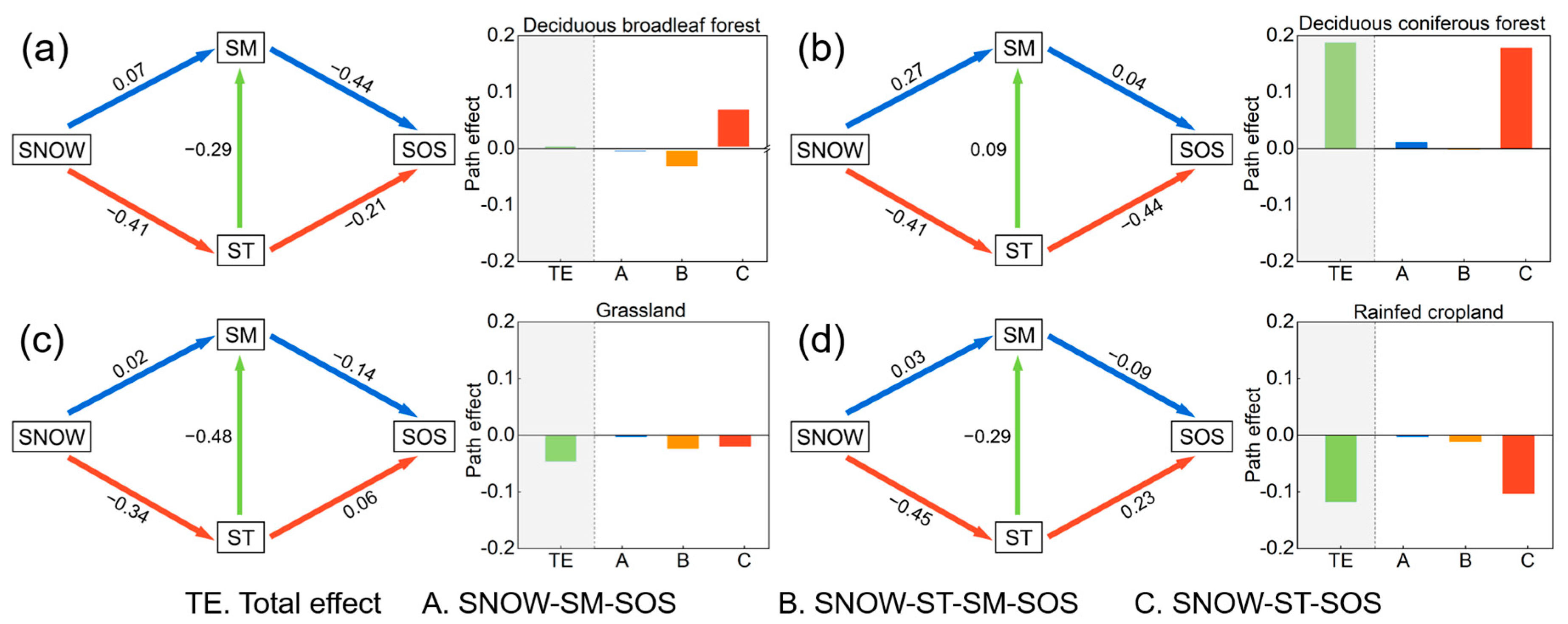 Remotesensing 15 04783 g007