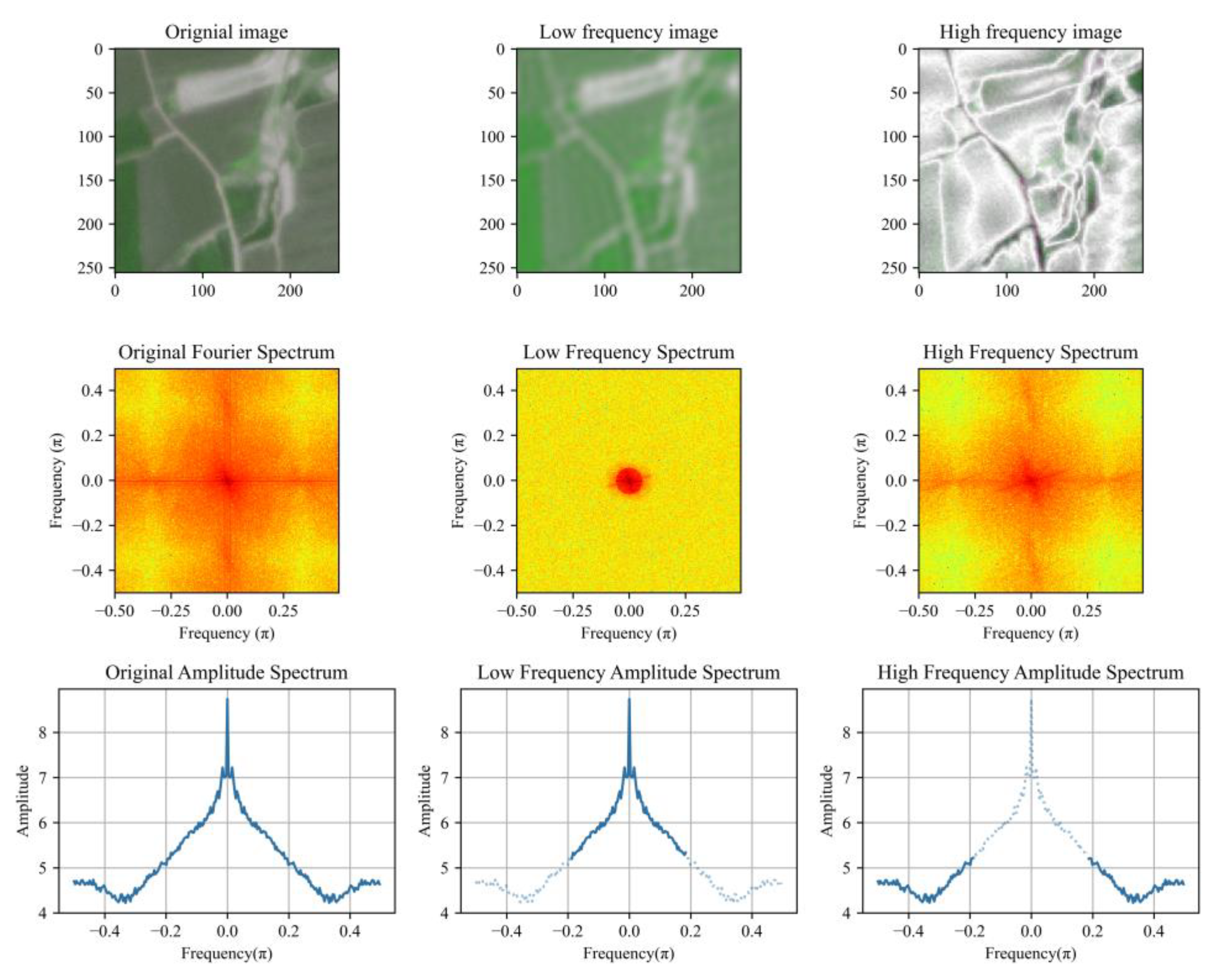 Remotesensing 15 04788 g002
