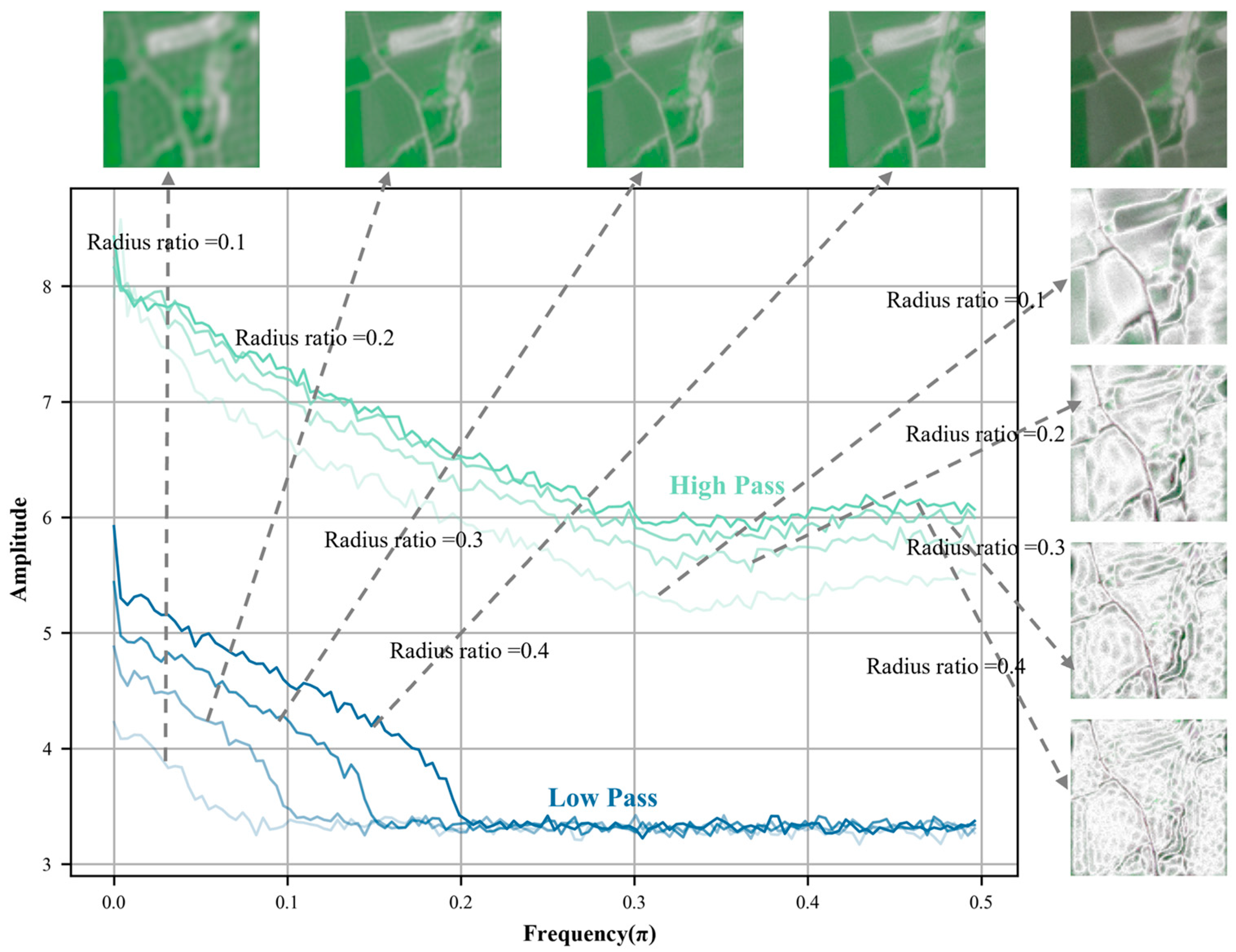 Remotesensing 15 04788 g003