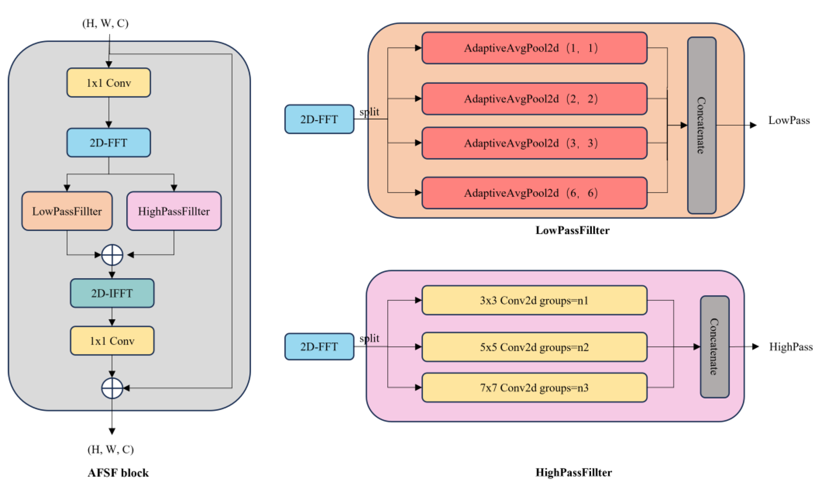 Remotesensing 15 04788 g005