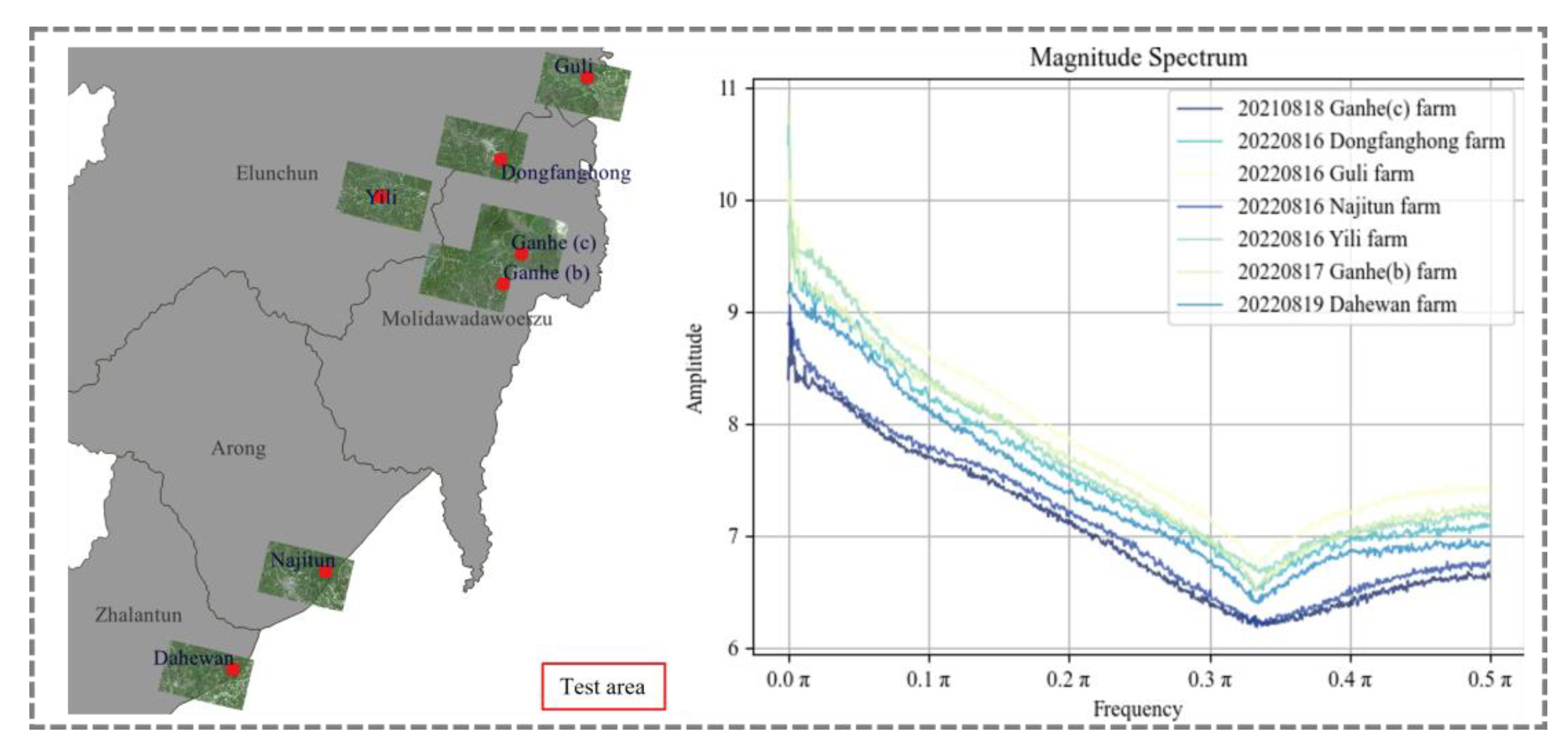 Remotesensing 15 04788 g007