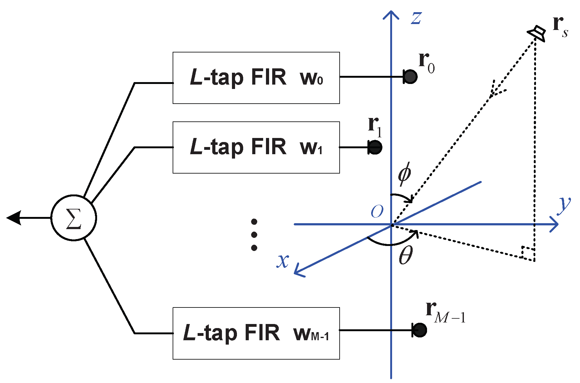 Remotesensing 15 04791 g001