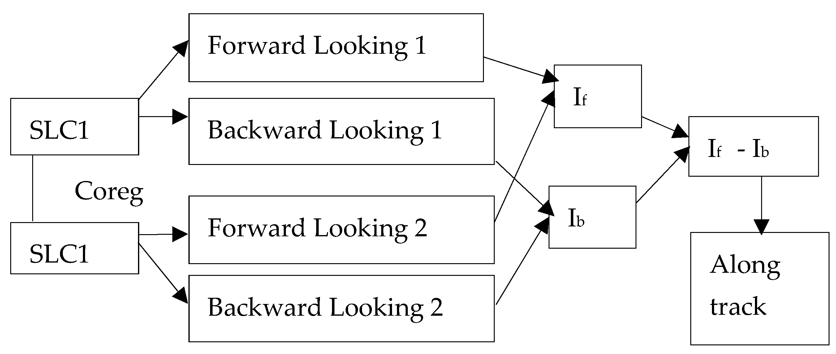 Remotesensing 15 04794 g003