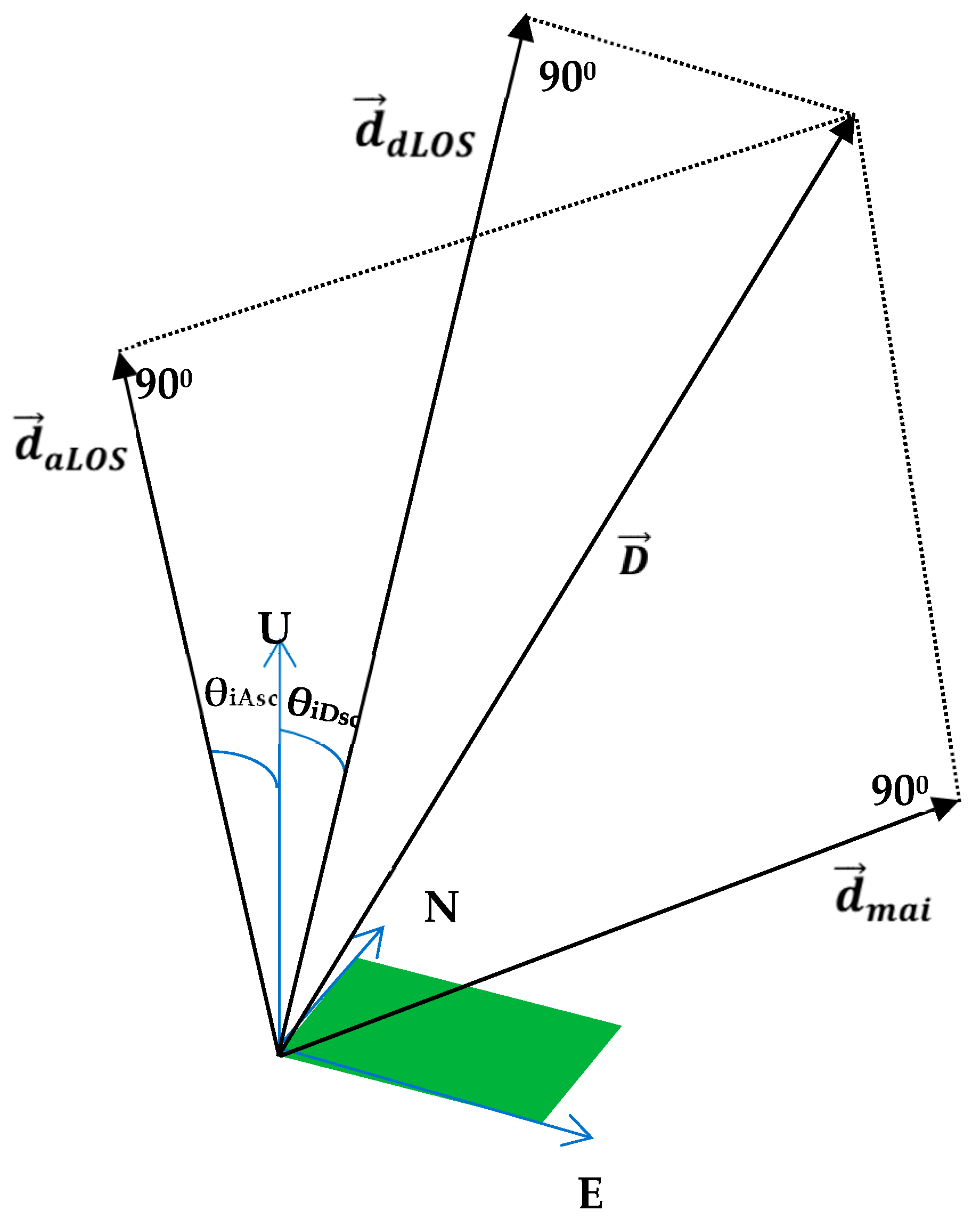 Remotesensing 15 04794 g004