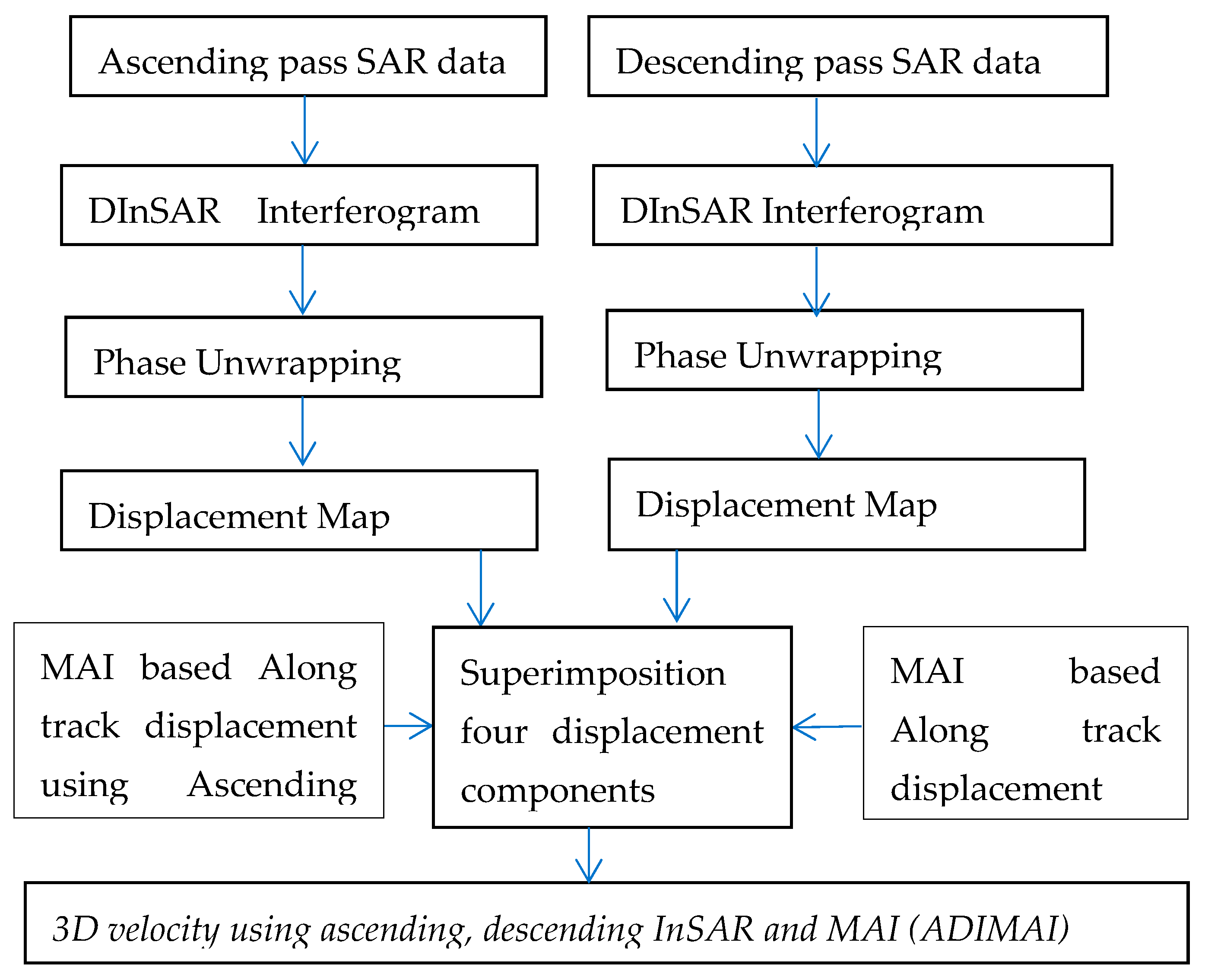 Remotesensing 15 04794 g005