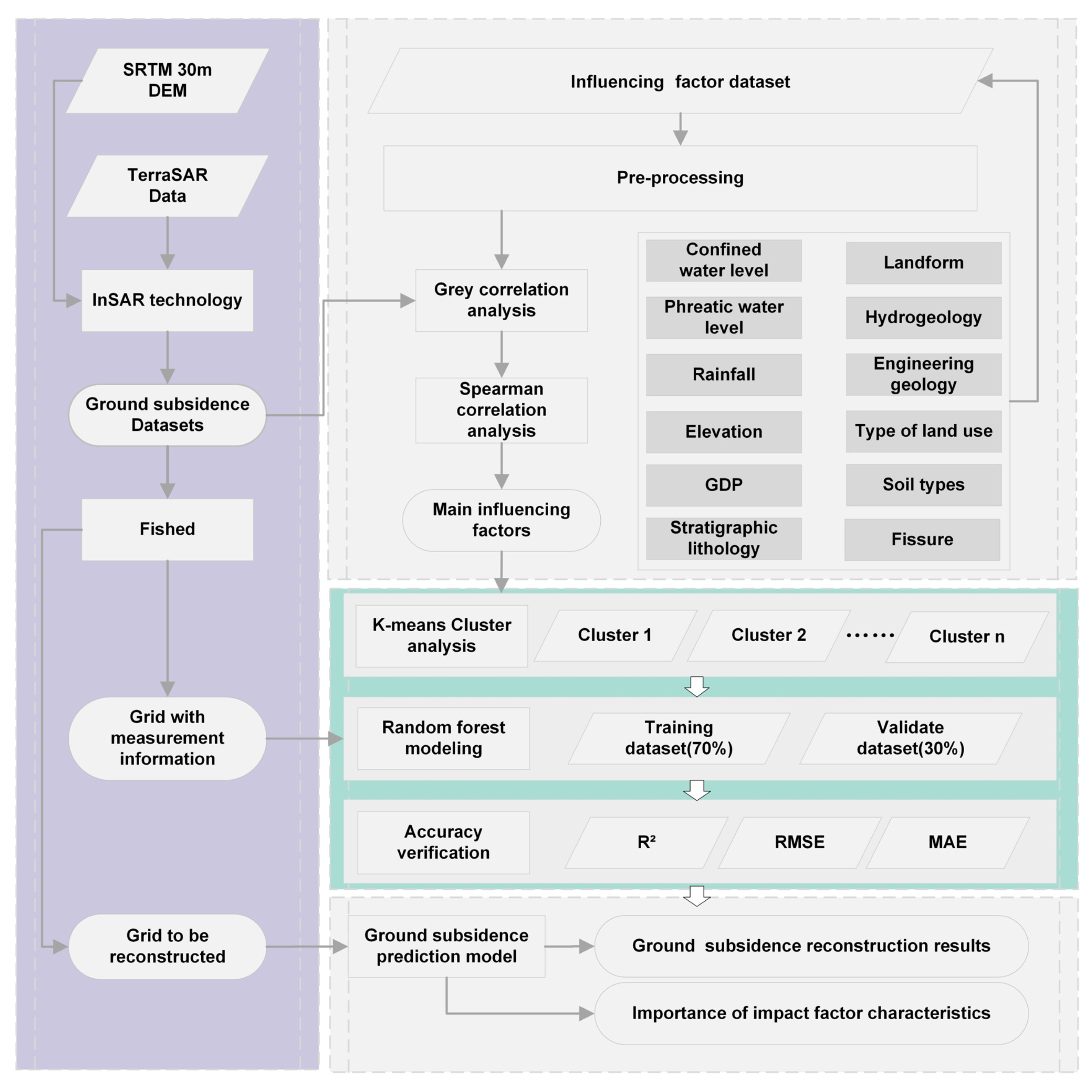 Remotesensing 15 04795 g002