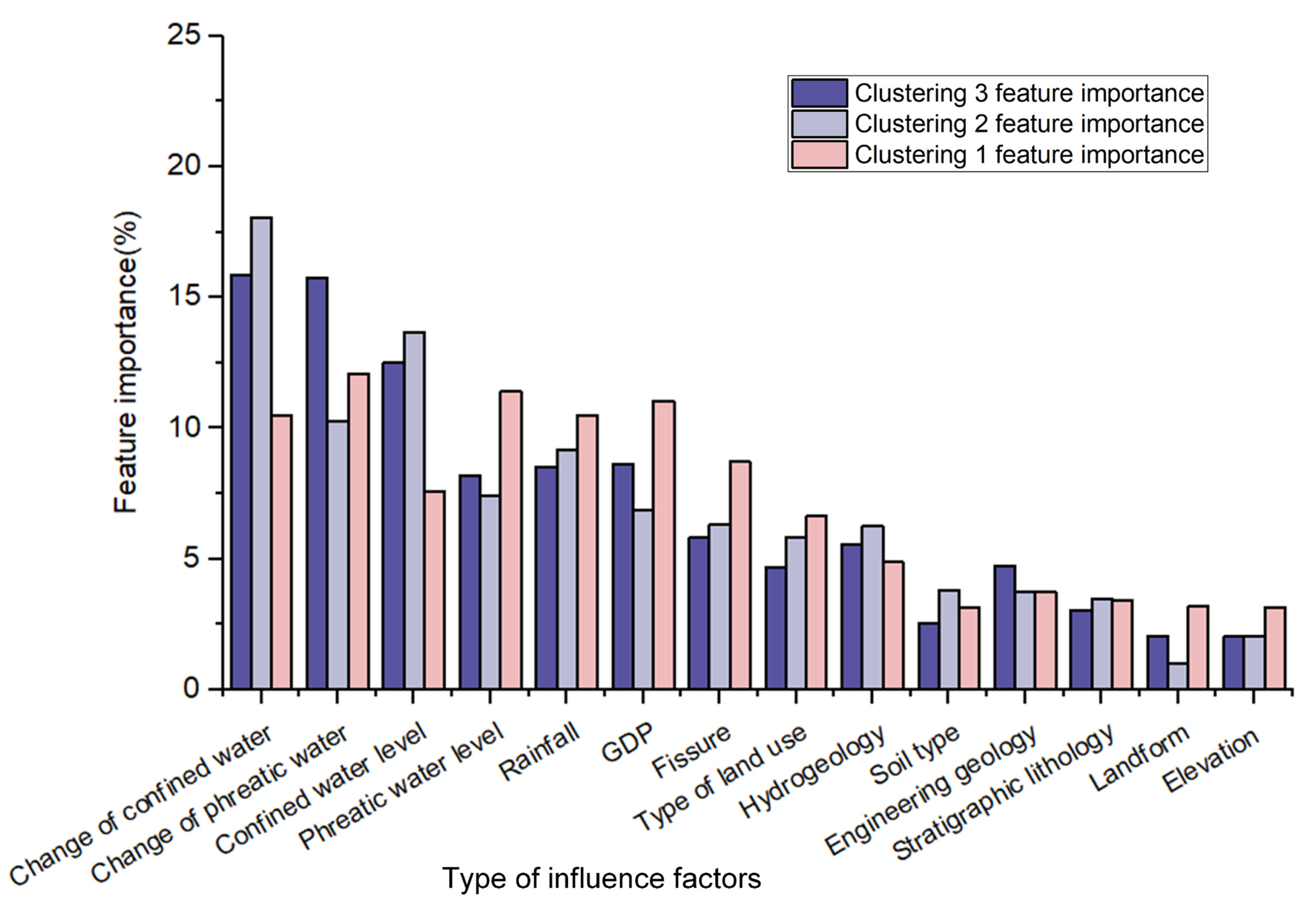 Remotesensing 15 04795 g014