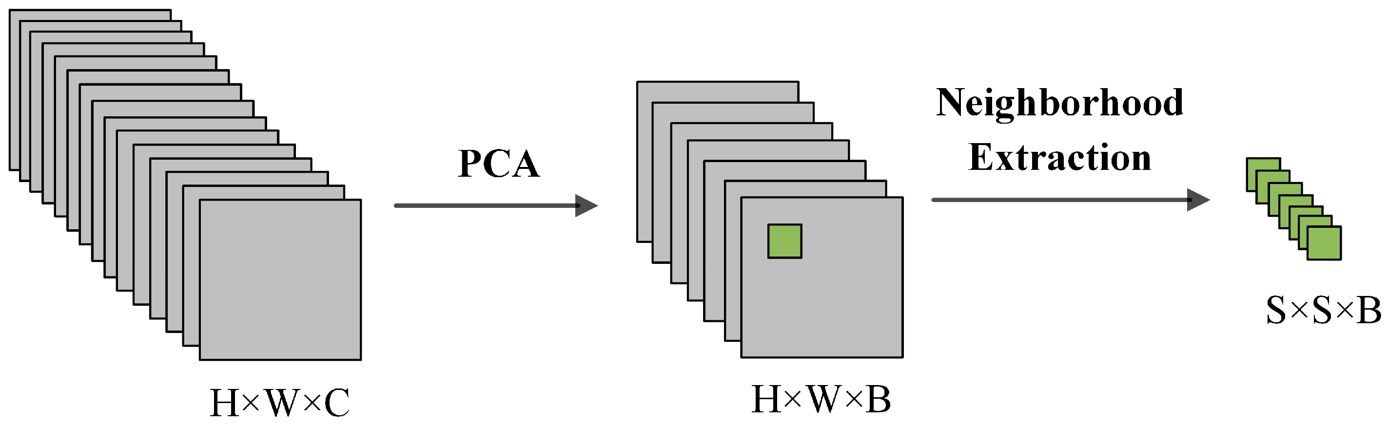 Remotesensing 15 04796 g002