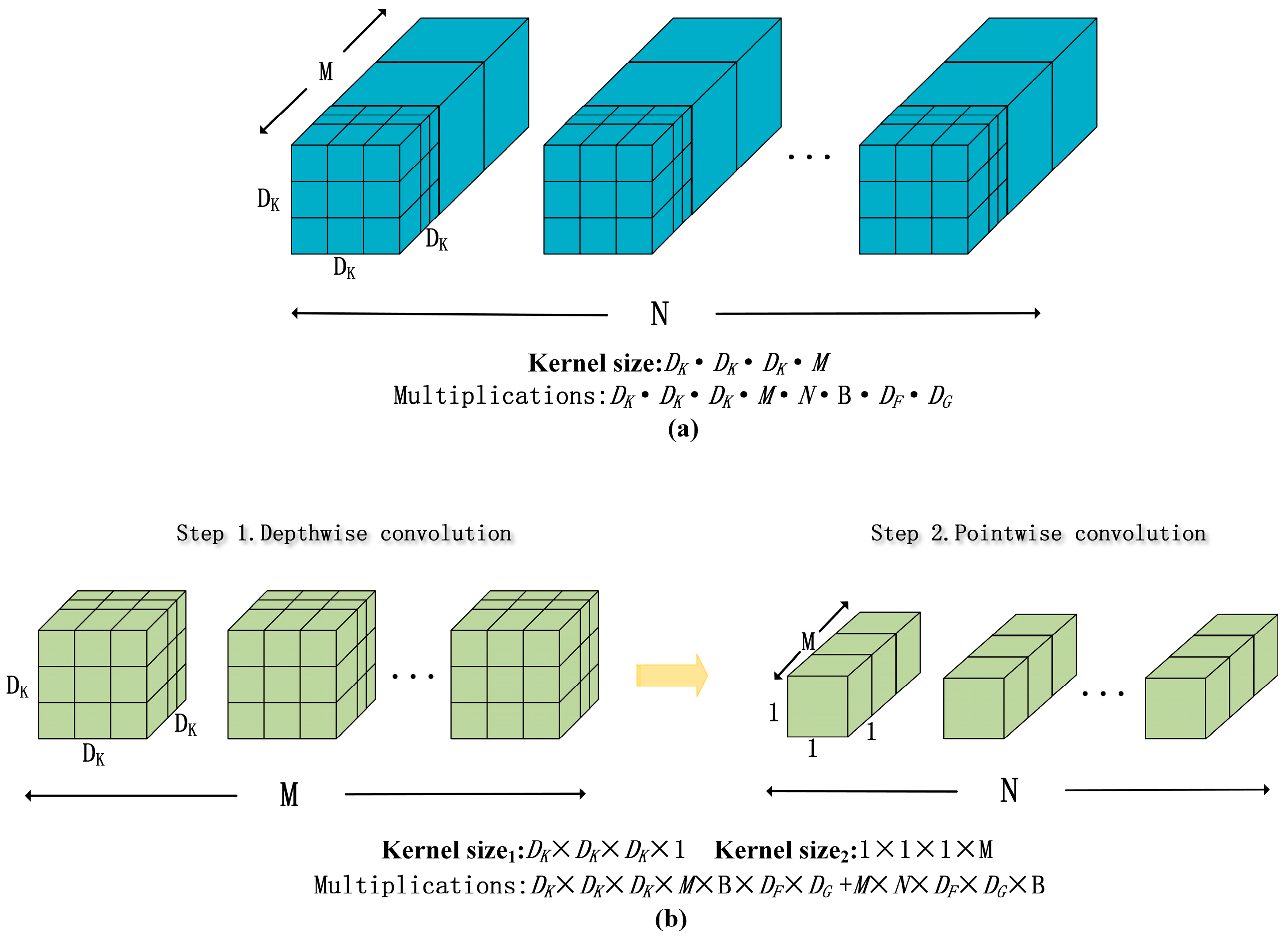 Remote Sensing | Free Full-Text | Hybrid Convolutional Network ...