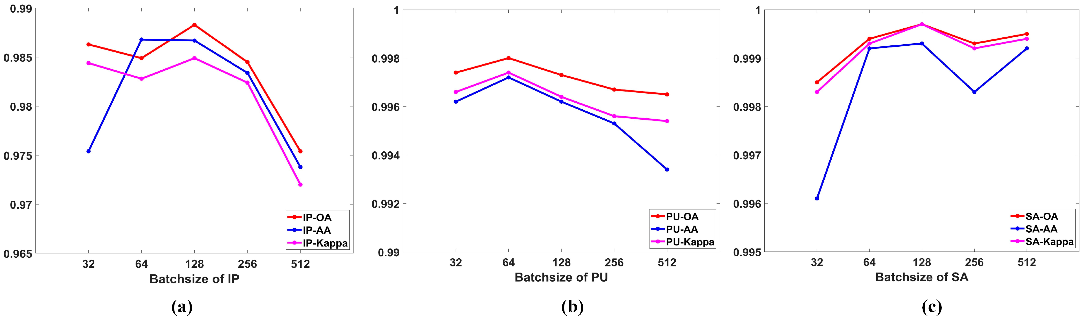 Remotesensing 15 04796 g012