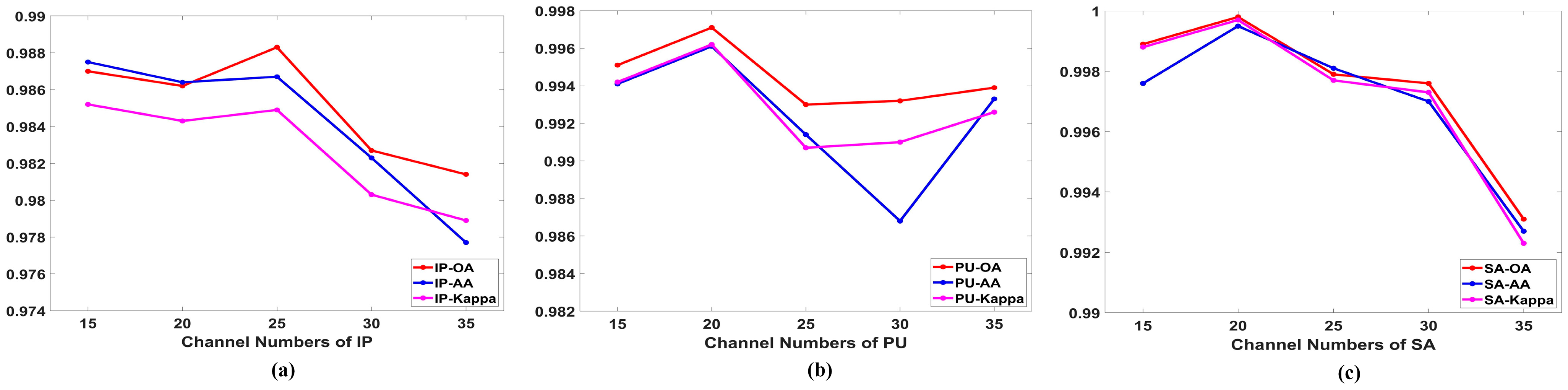 Remotesensing 15 04796 g013