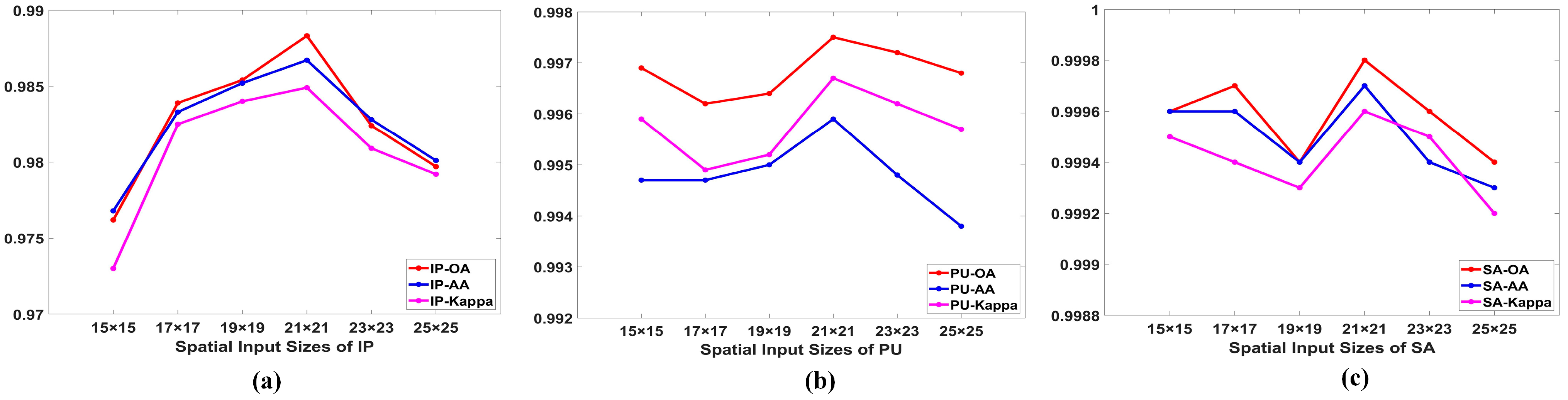 Remotesensing 15 04796 g014