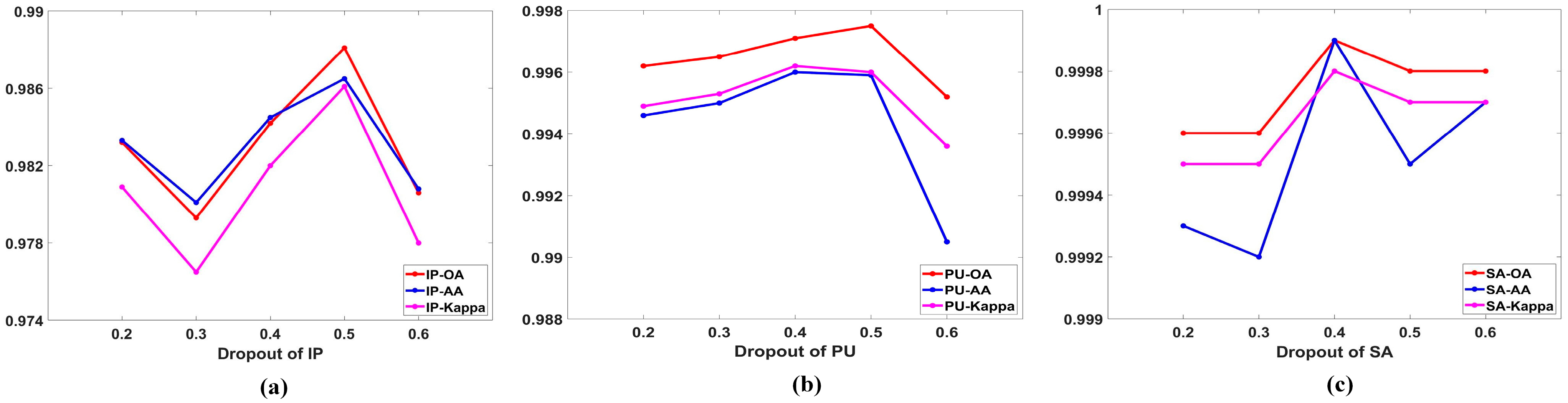Remotesensing 15 04796 g015