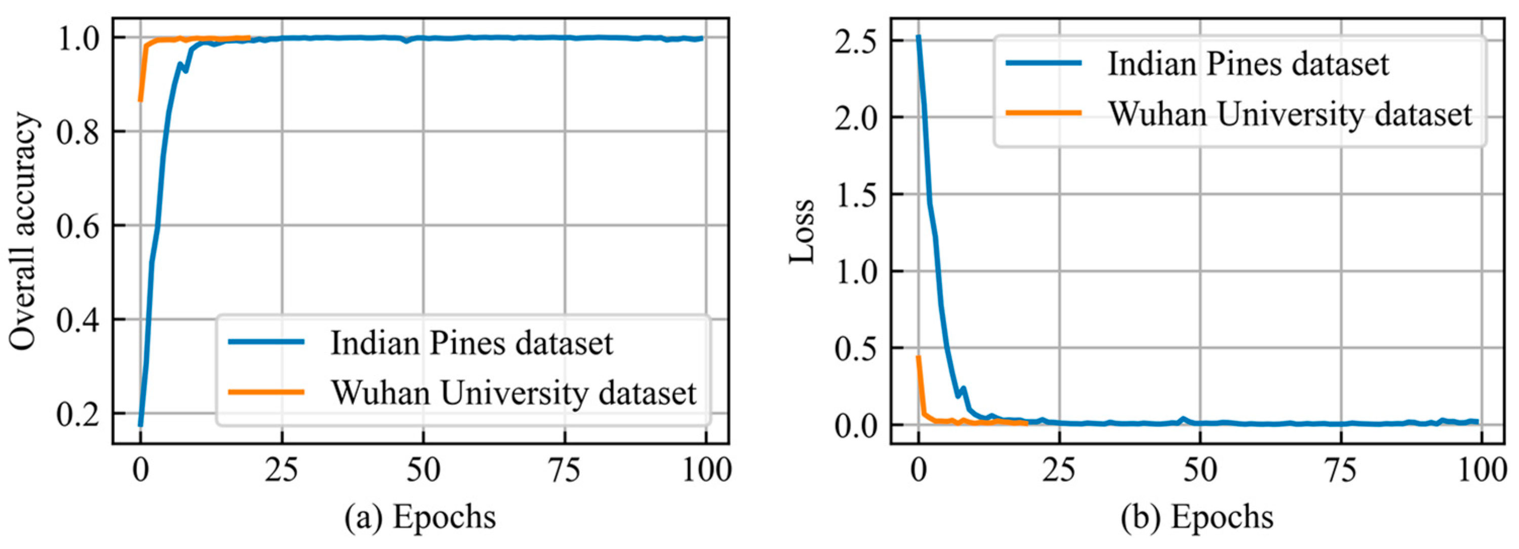 Remotesensing 15 04797 g007