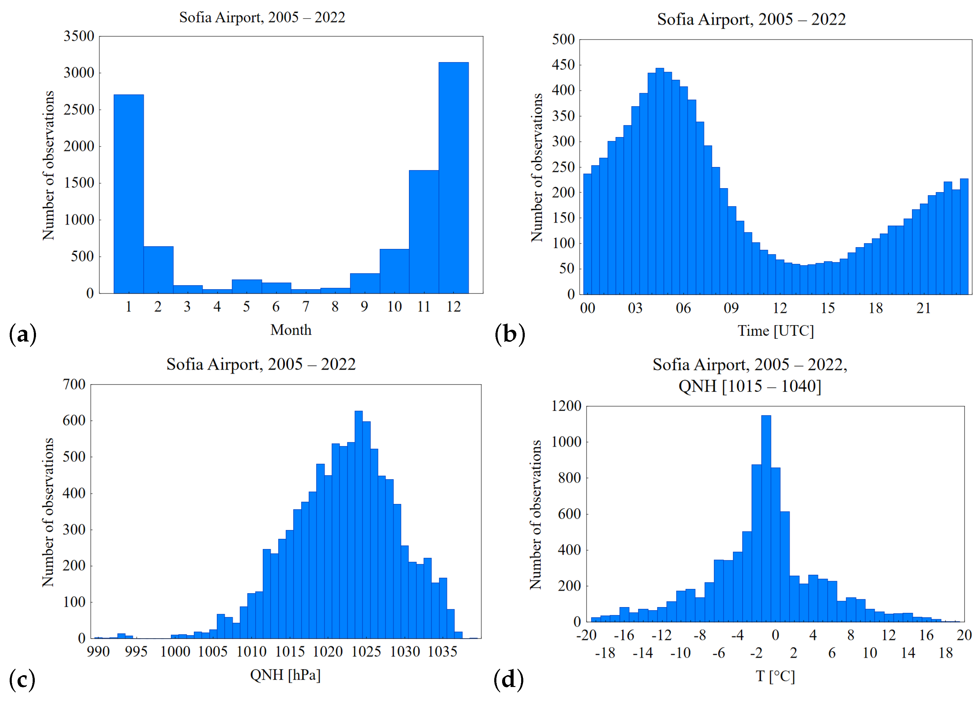 Remotesensing 15 04799 g003