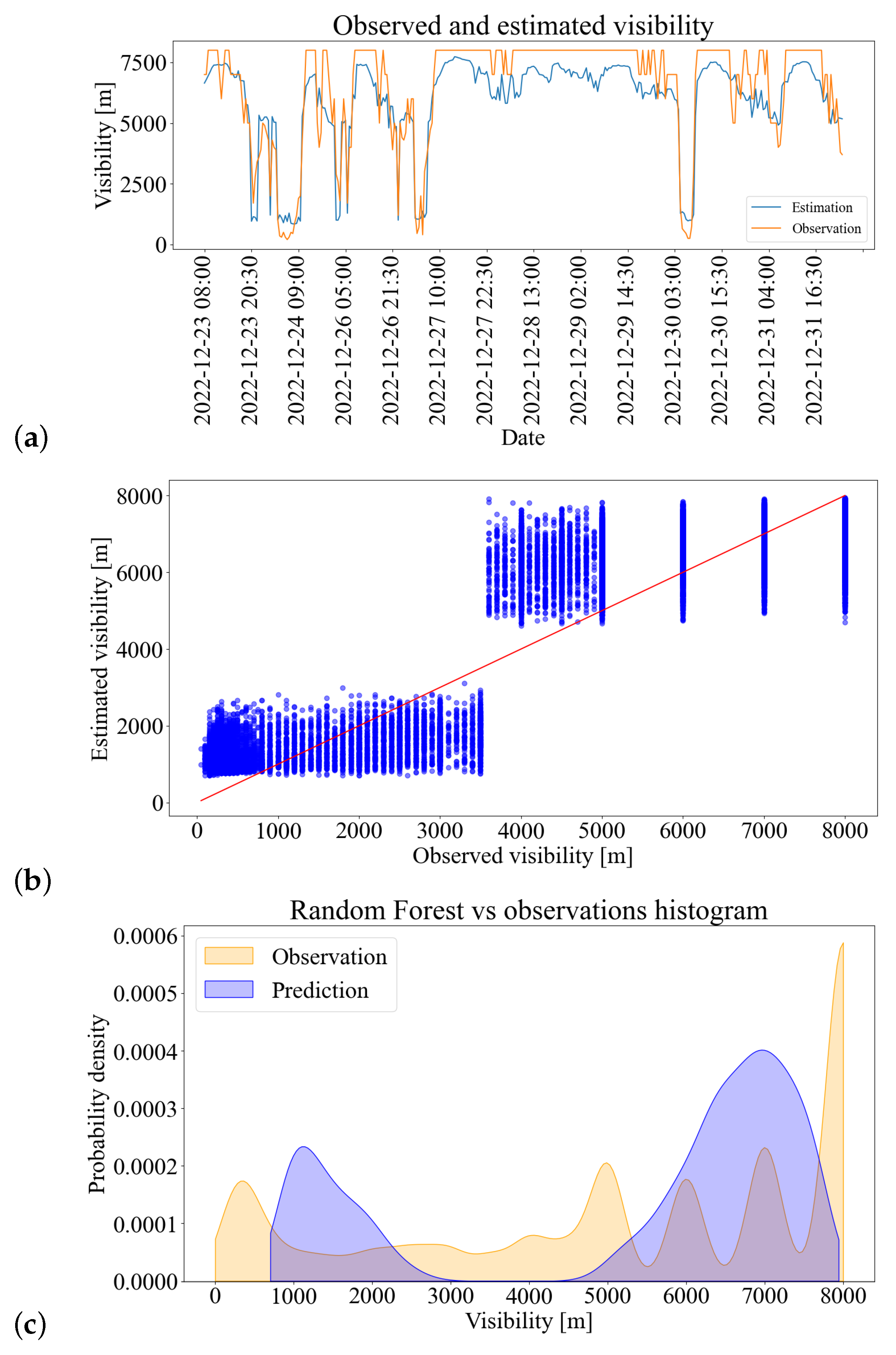 Remotesensing 15 04799 g007a