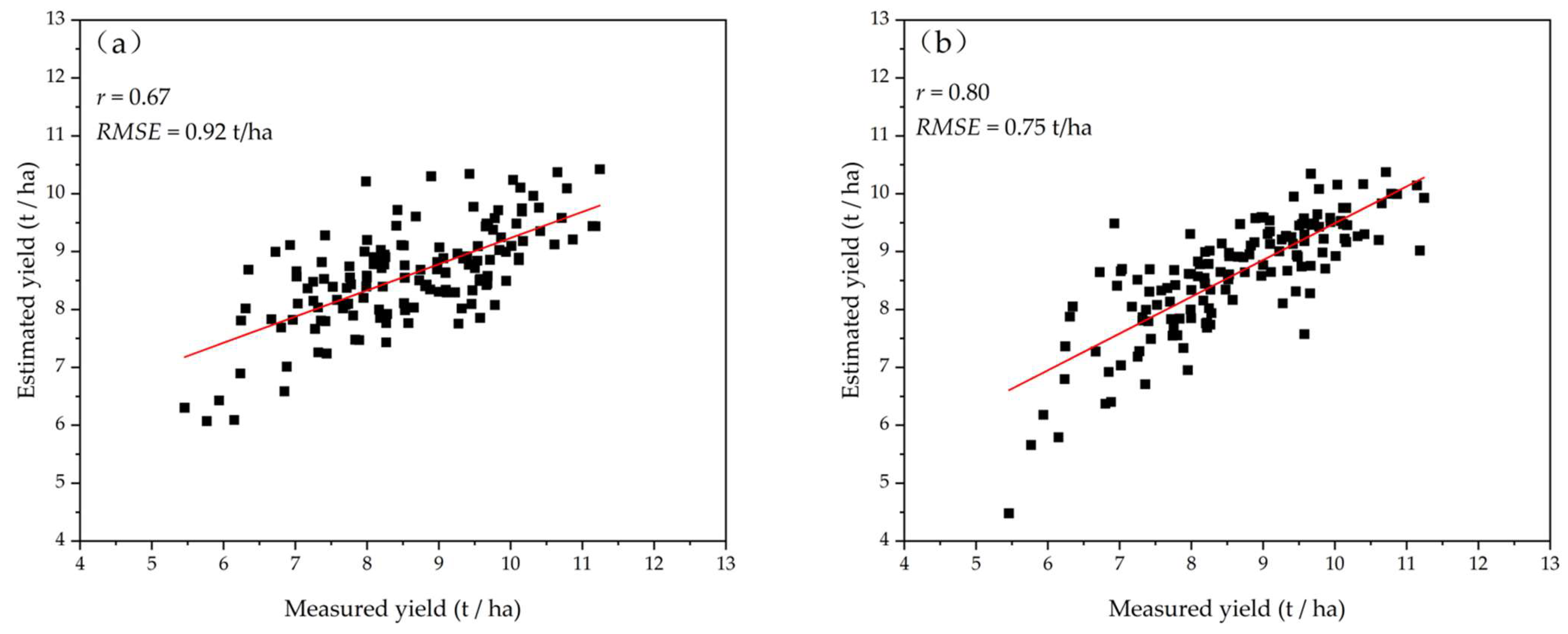 Remotesensing 15 04800 g004