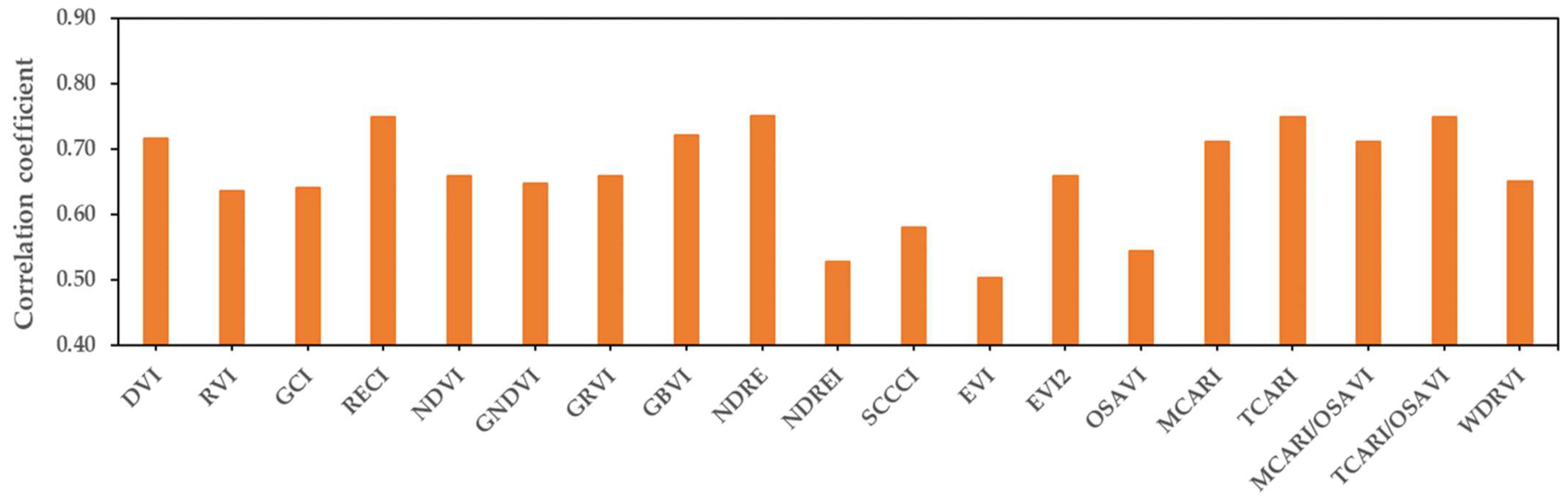 Remotesensing 15 04800 g005