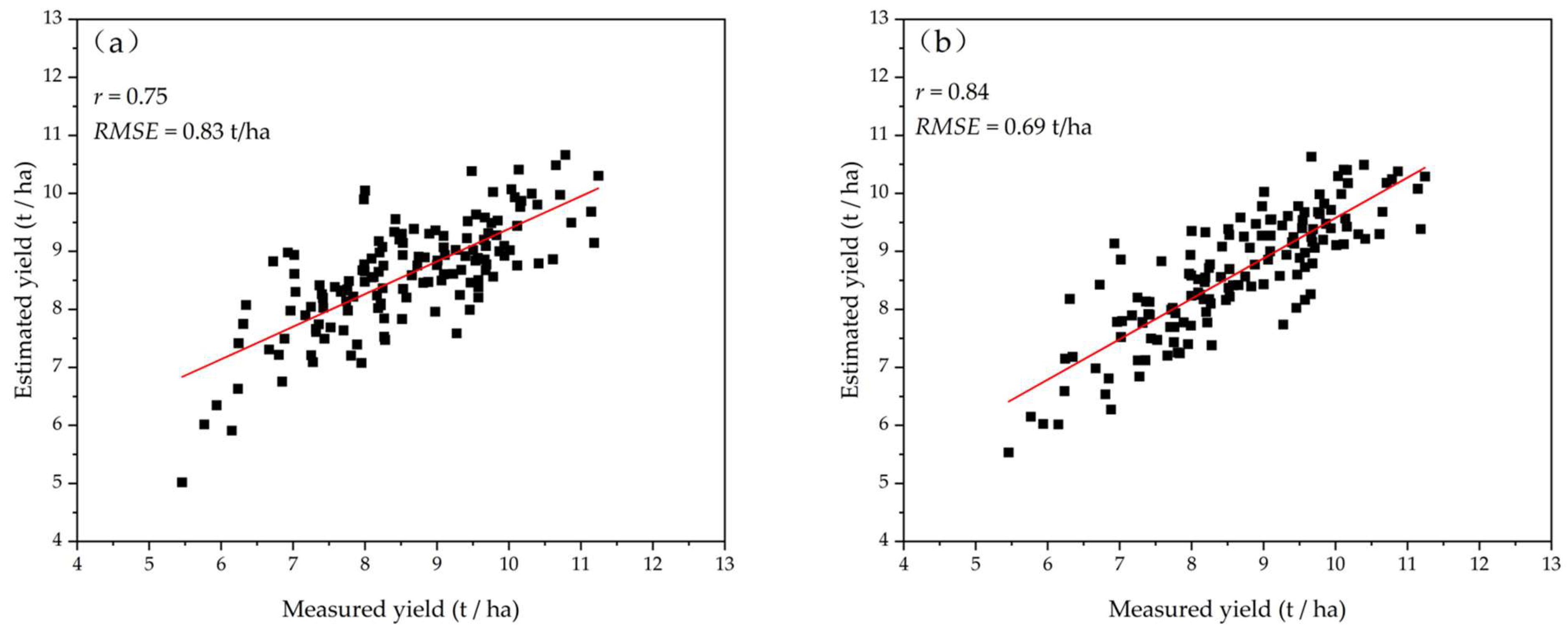Remotesensing 15 04800 g006
