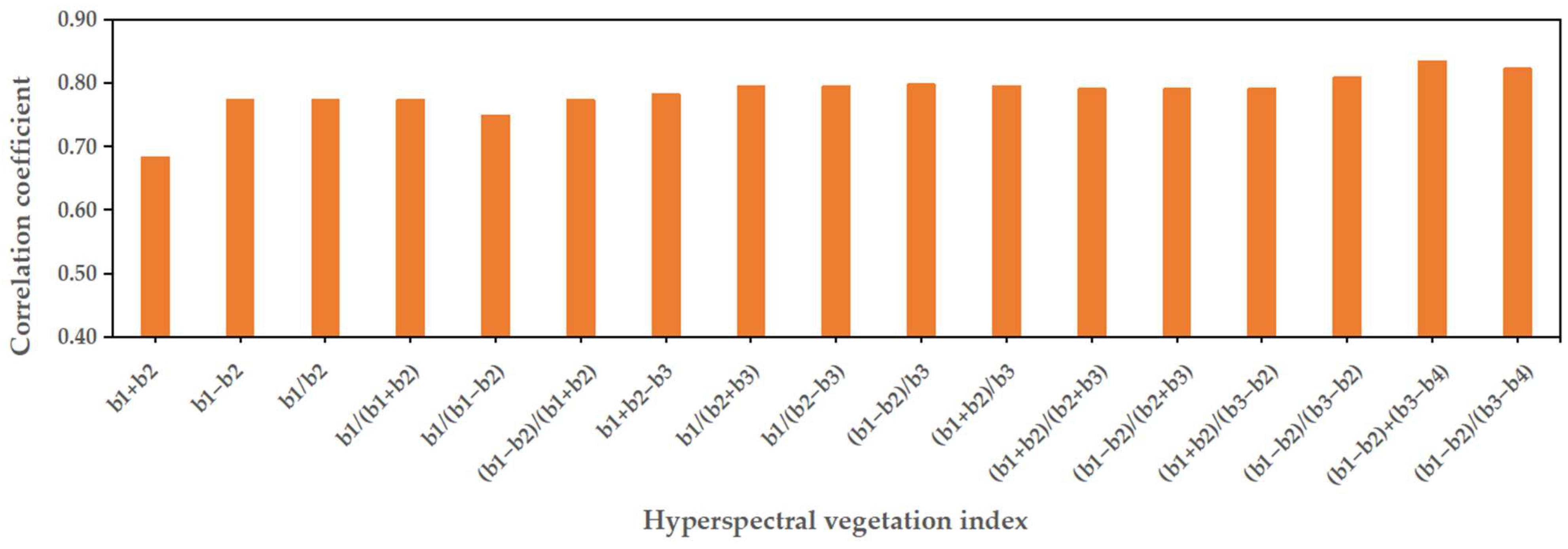 Remotesensing 15 04800 g007