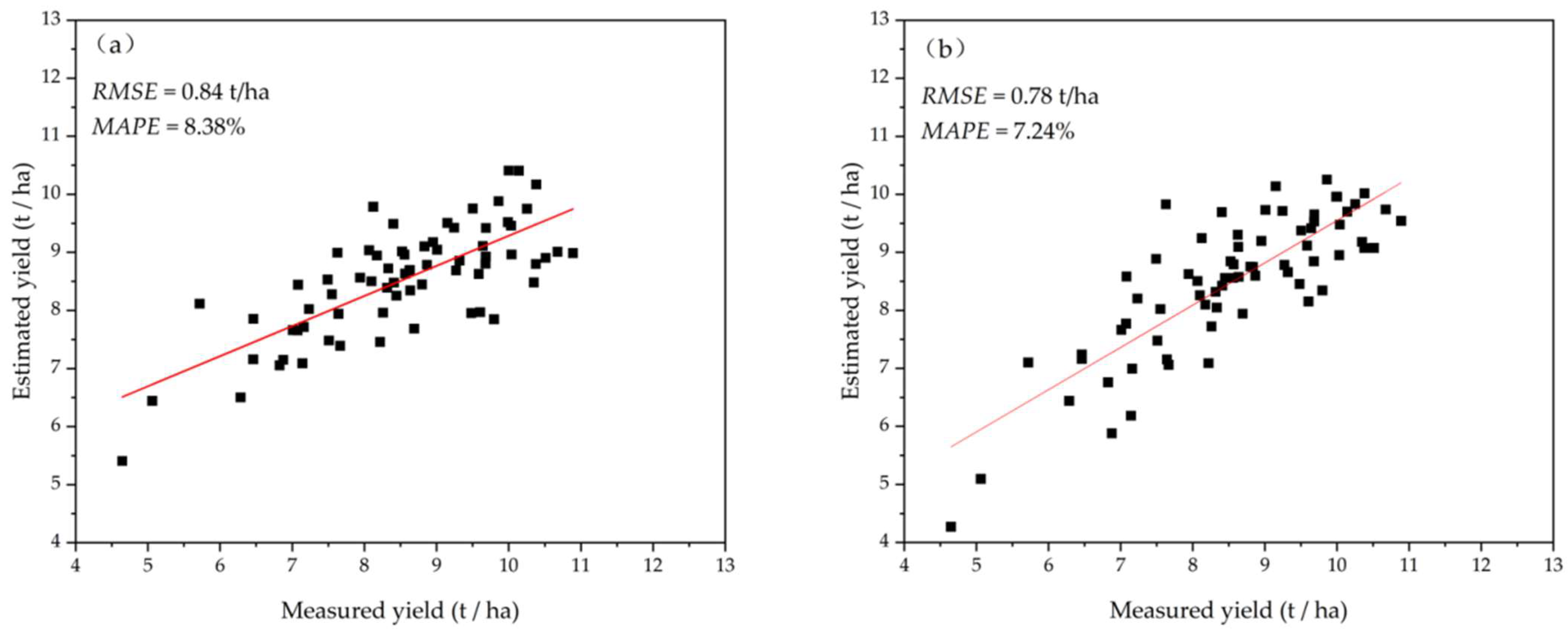 Remotesensing 15 04800 g008