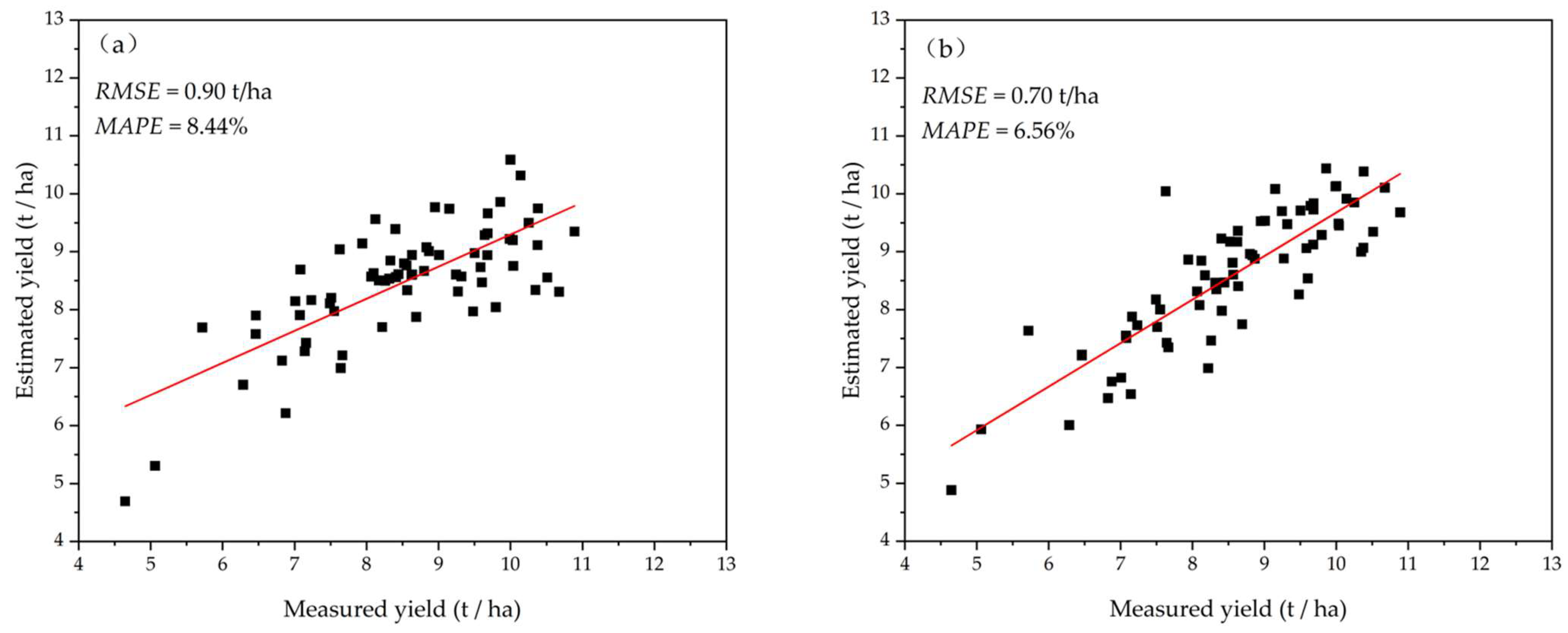 Remotesensing 15 04800 g010