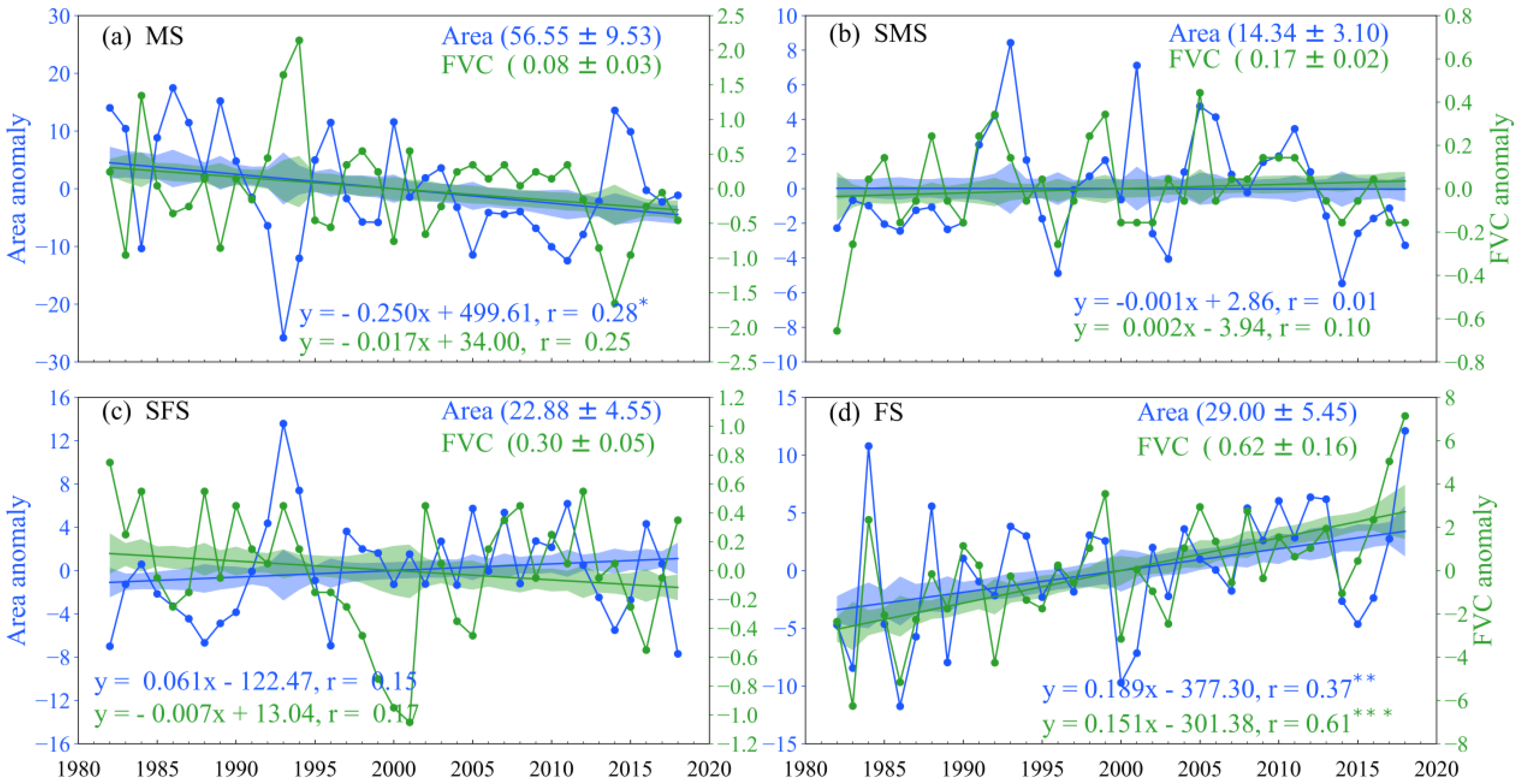 Remotesensing 15 04803 g008