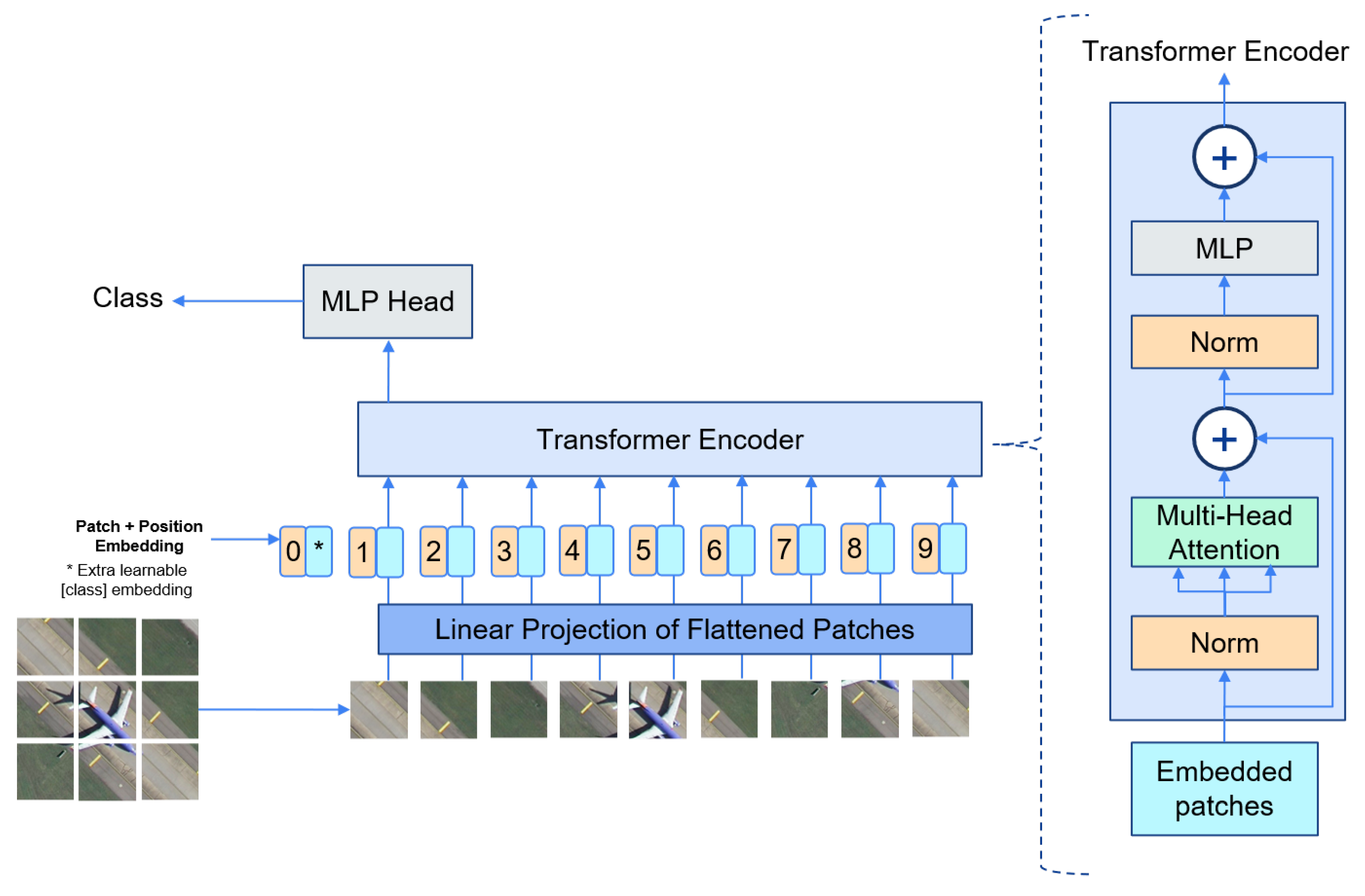 Remotesensing 15 04804 g005