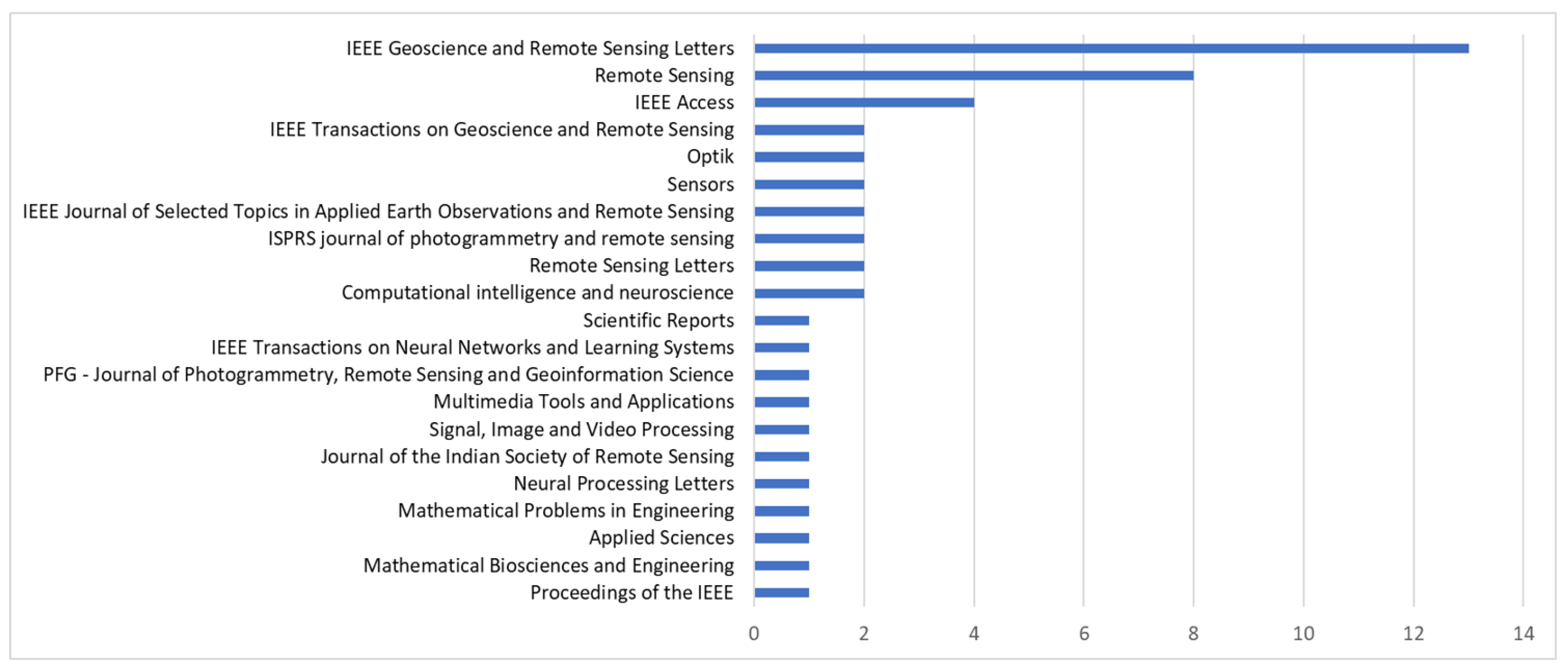 Remotesensing 15 04804 g007