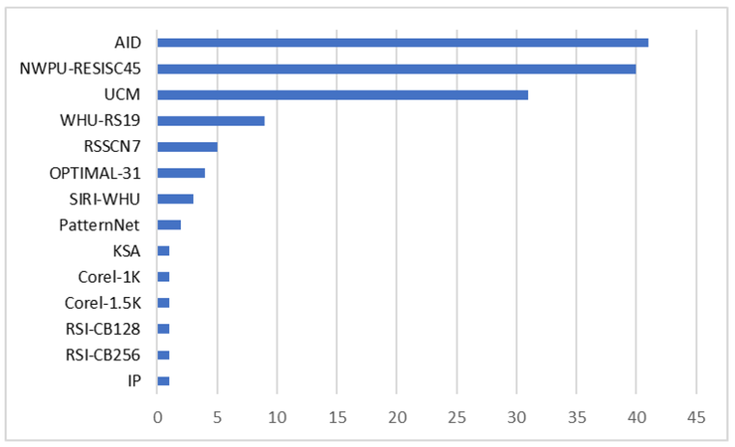 Remotesensing 15 04804 g009