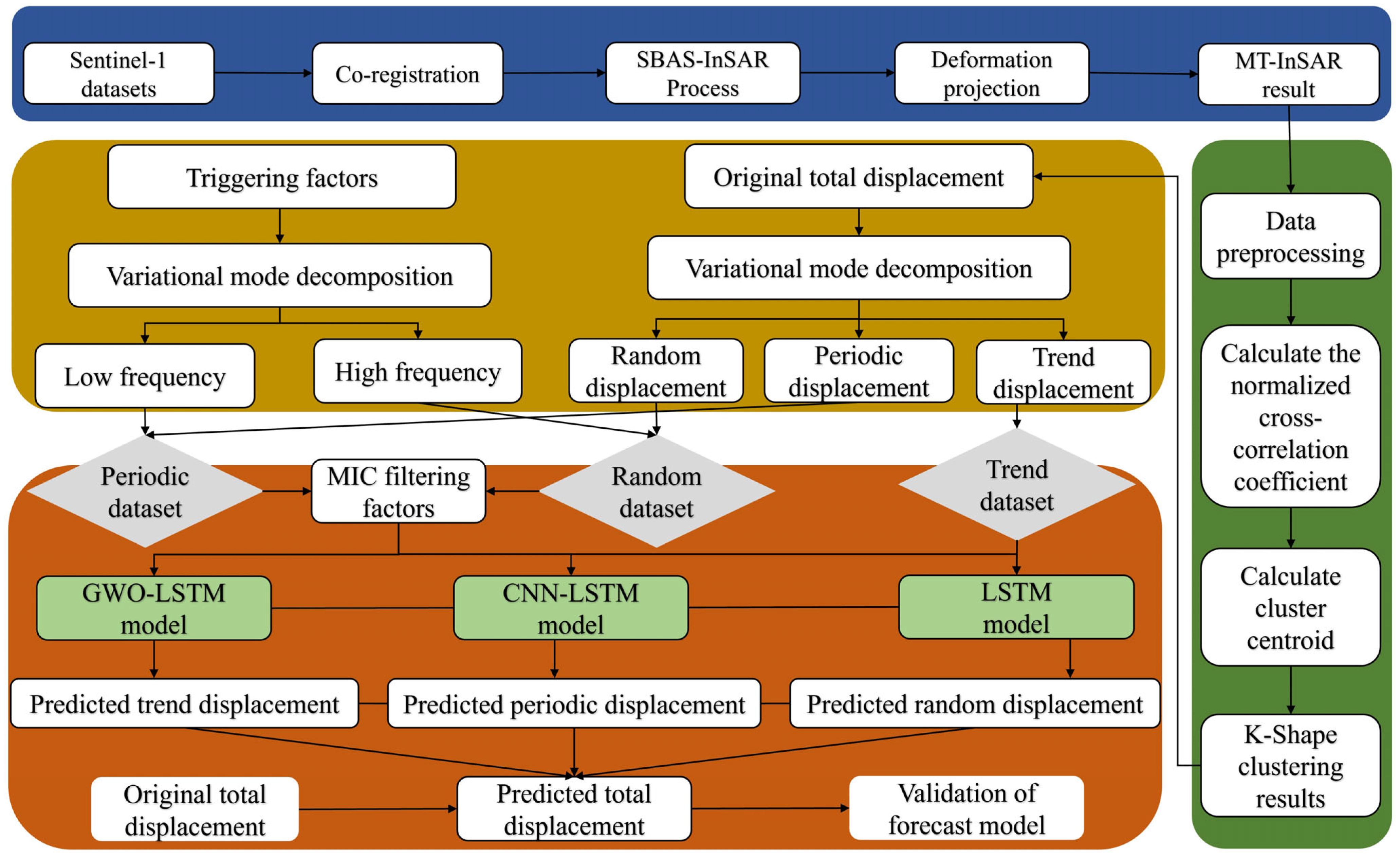 Remotesensing 15 04805 g002