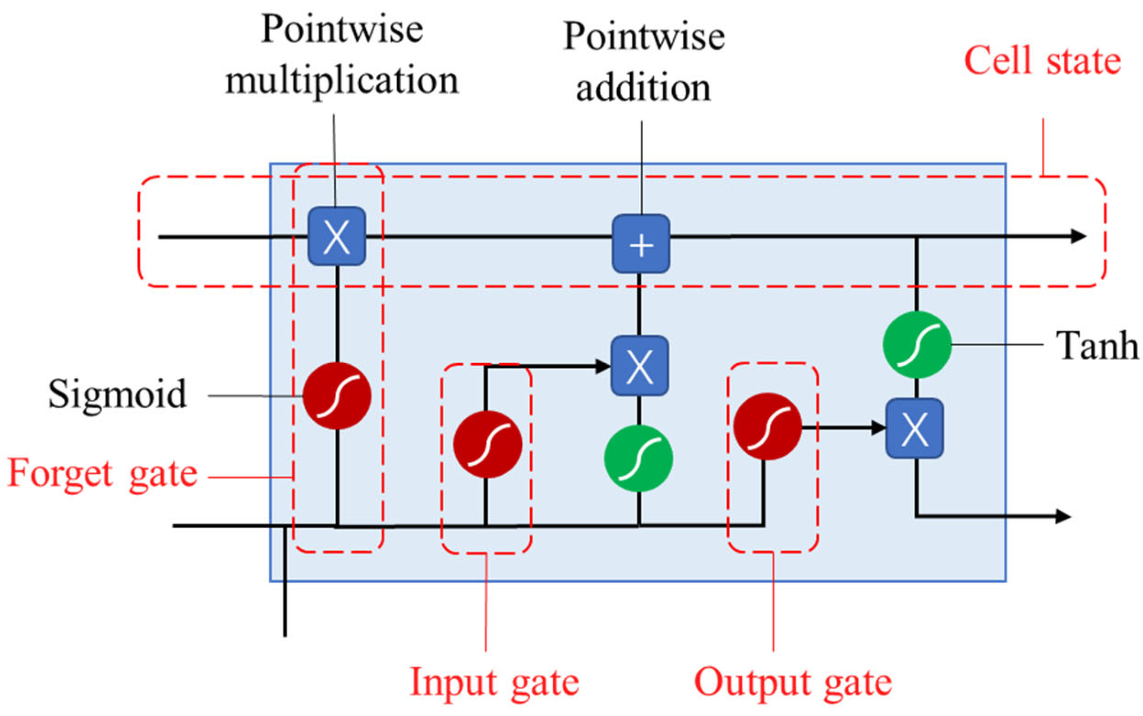 Remotesensing 15 04805 g003