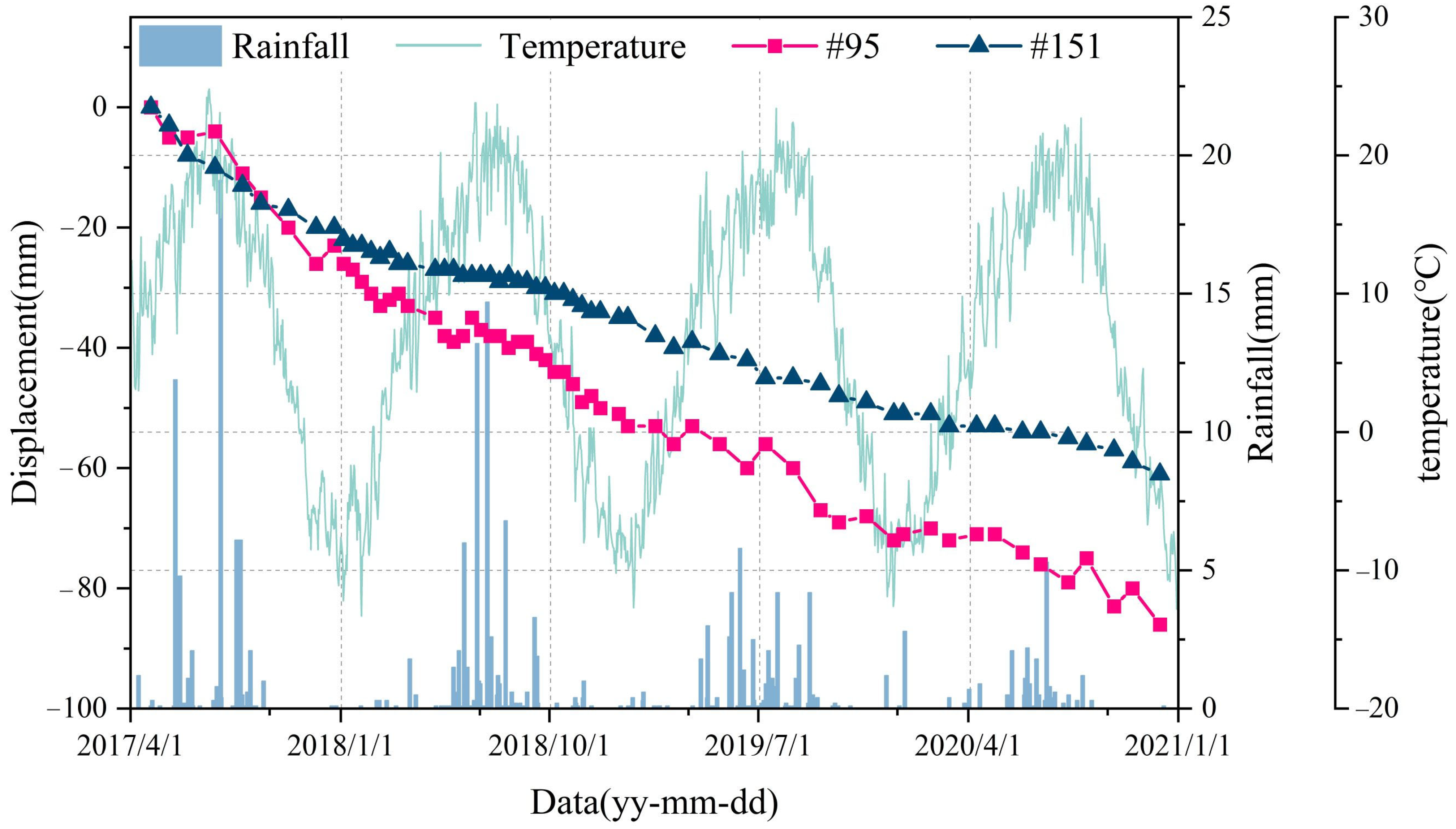 Remotesensing 15 04805 g008