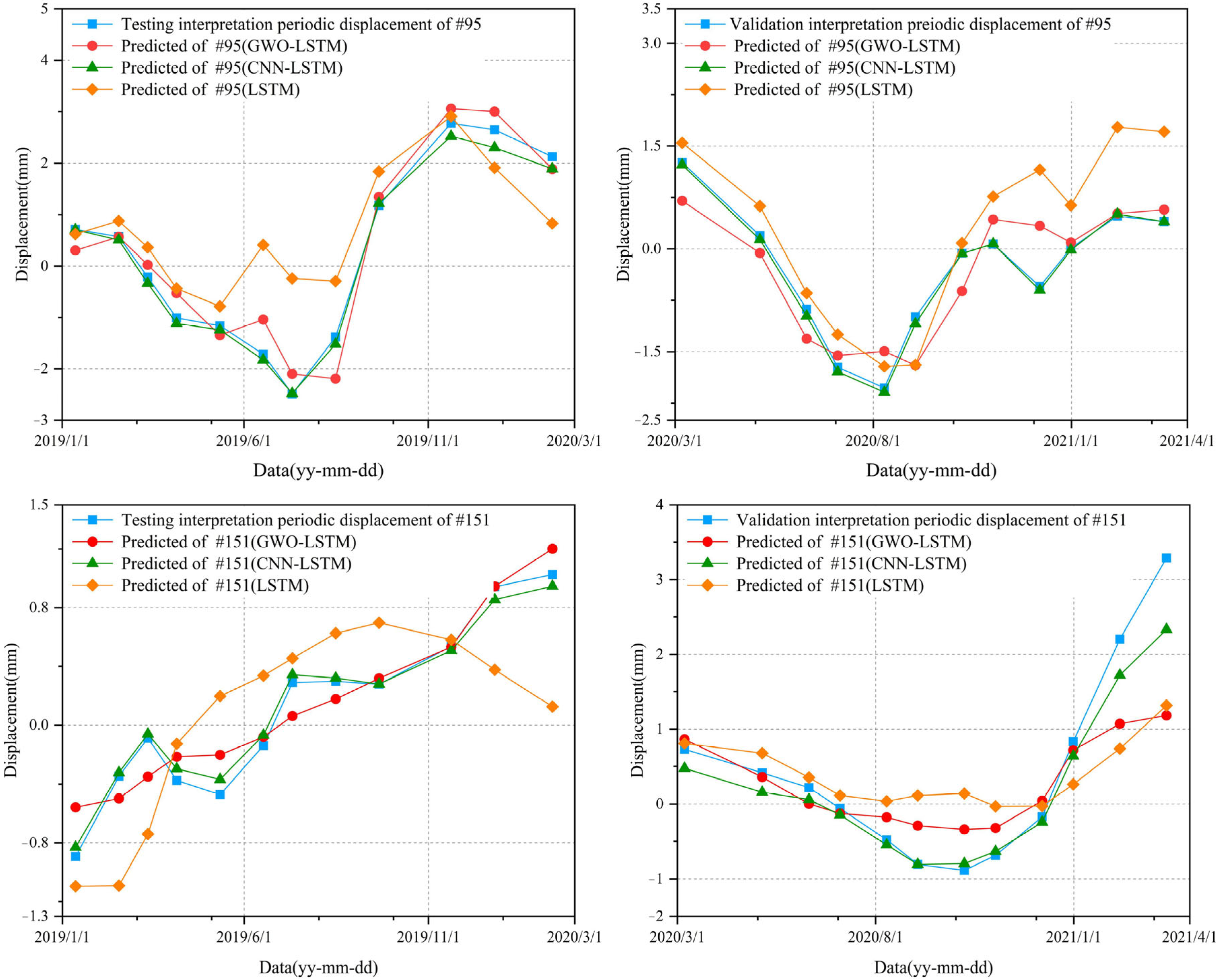 Remotesensing 15 04805 g014