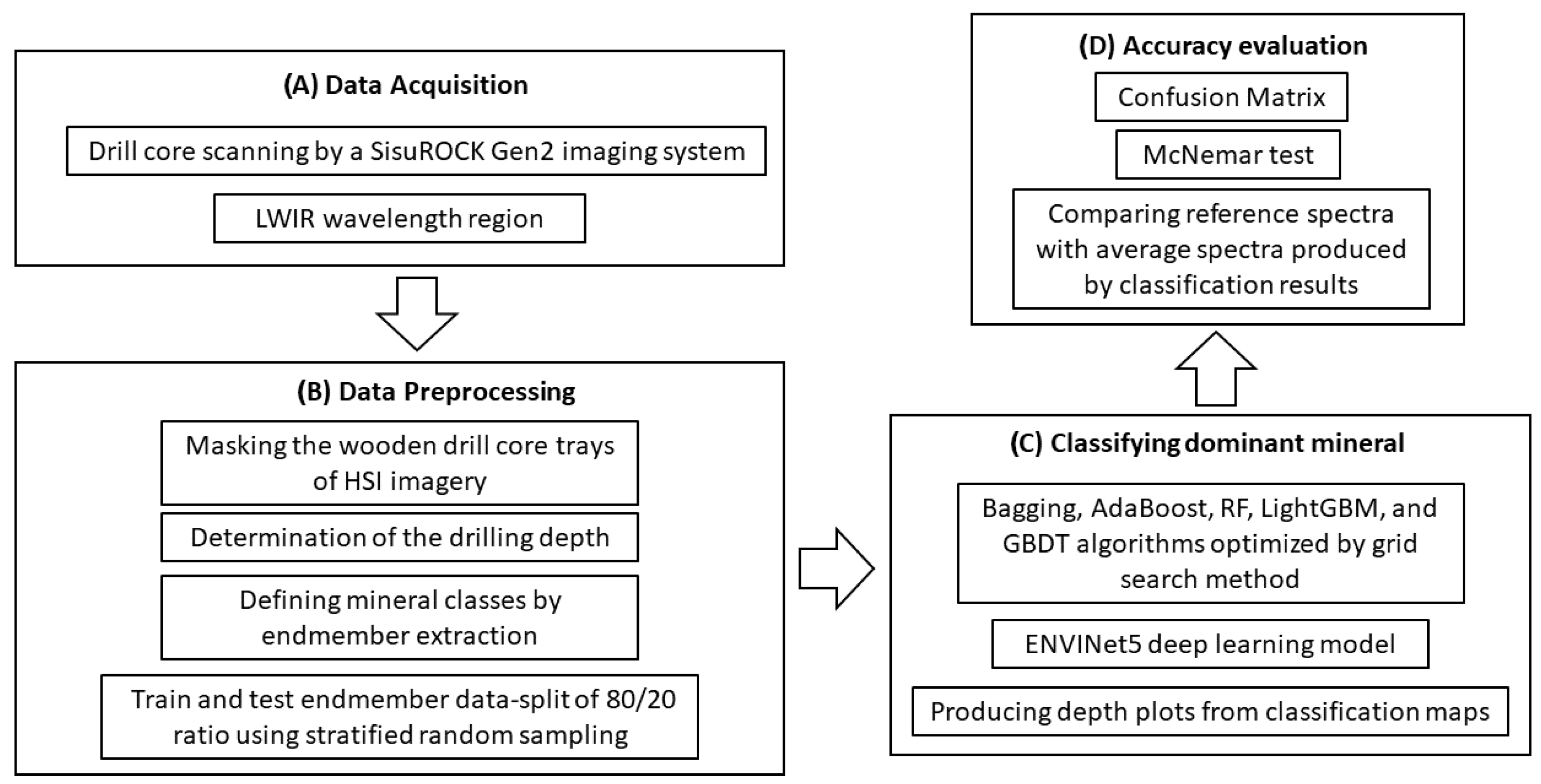 Remotesensing 15 04806 g001