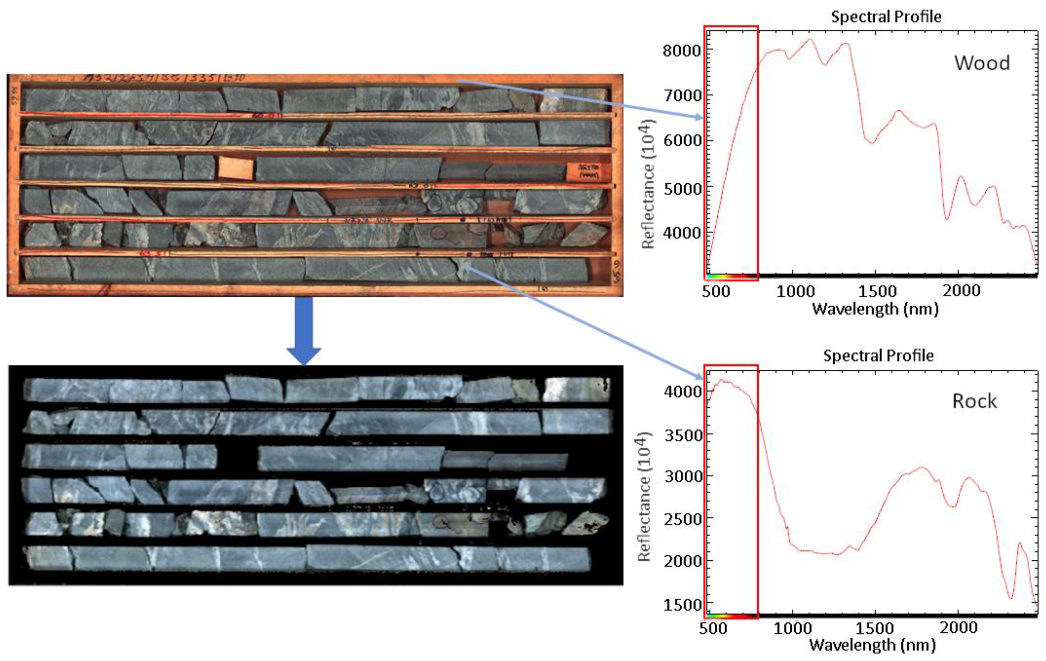 Remotesensing 15 04806 g003
