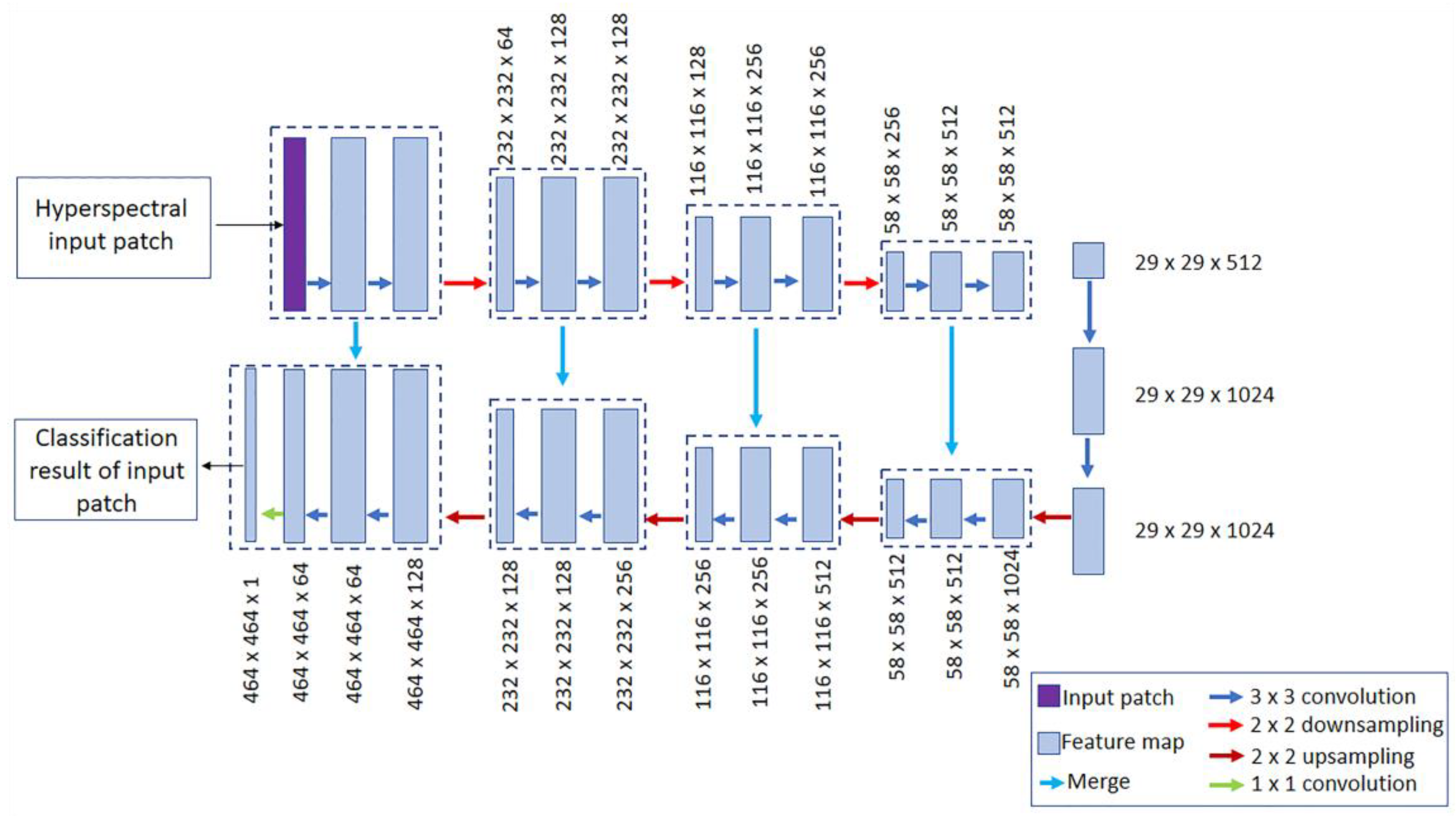 Remotesensing 15 04806 g004