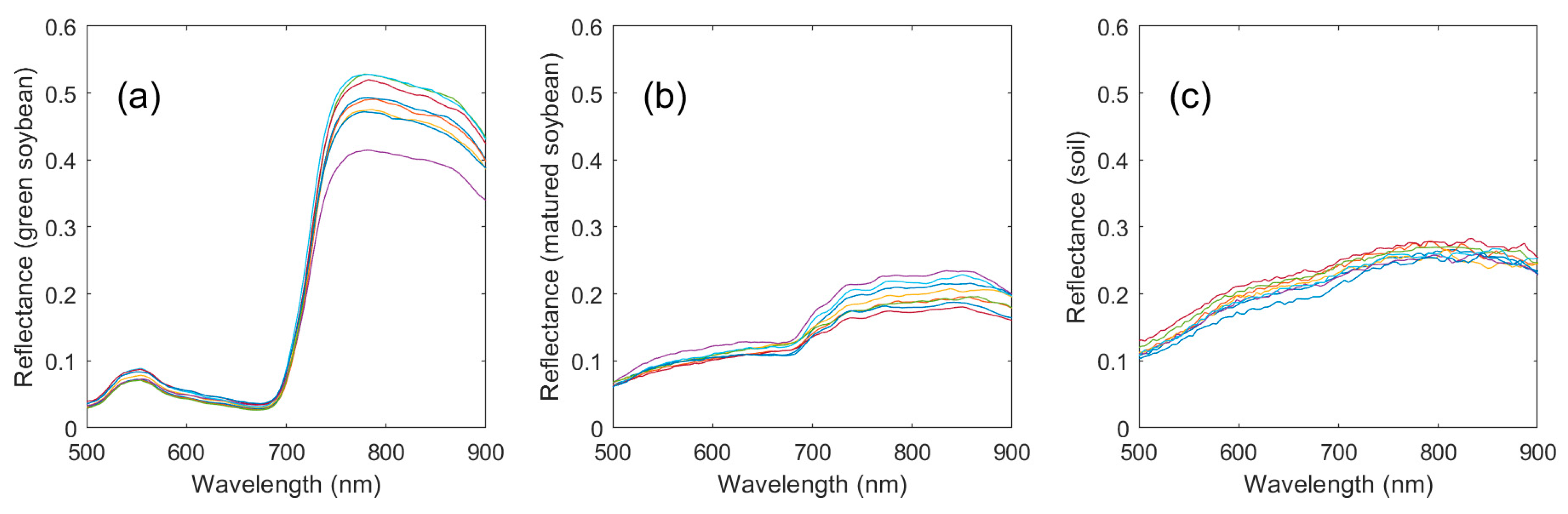 Remotesensing 15 04807 g003