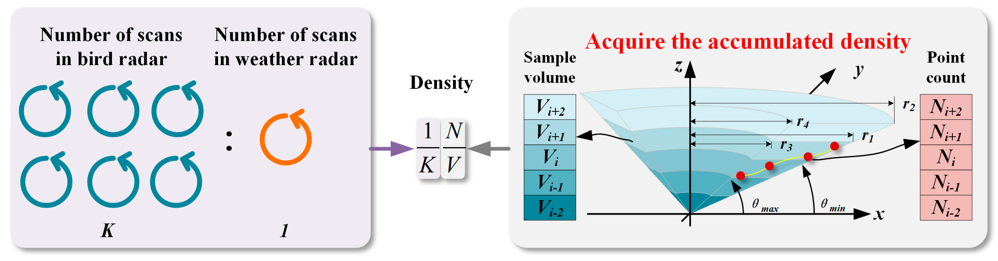 Remotesensing 15 04809 g004