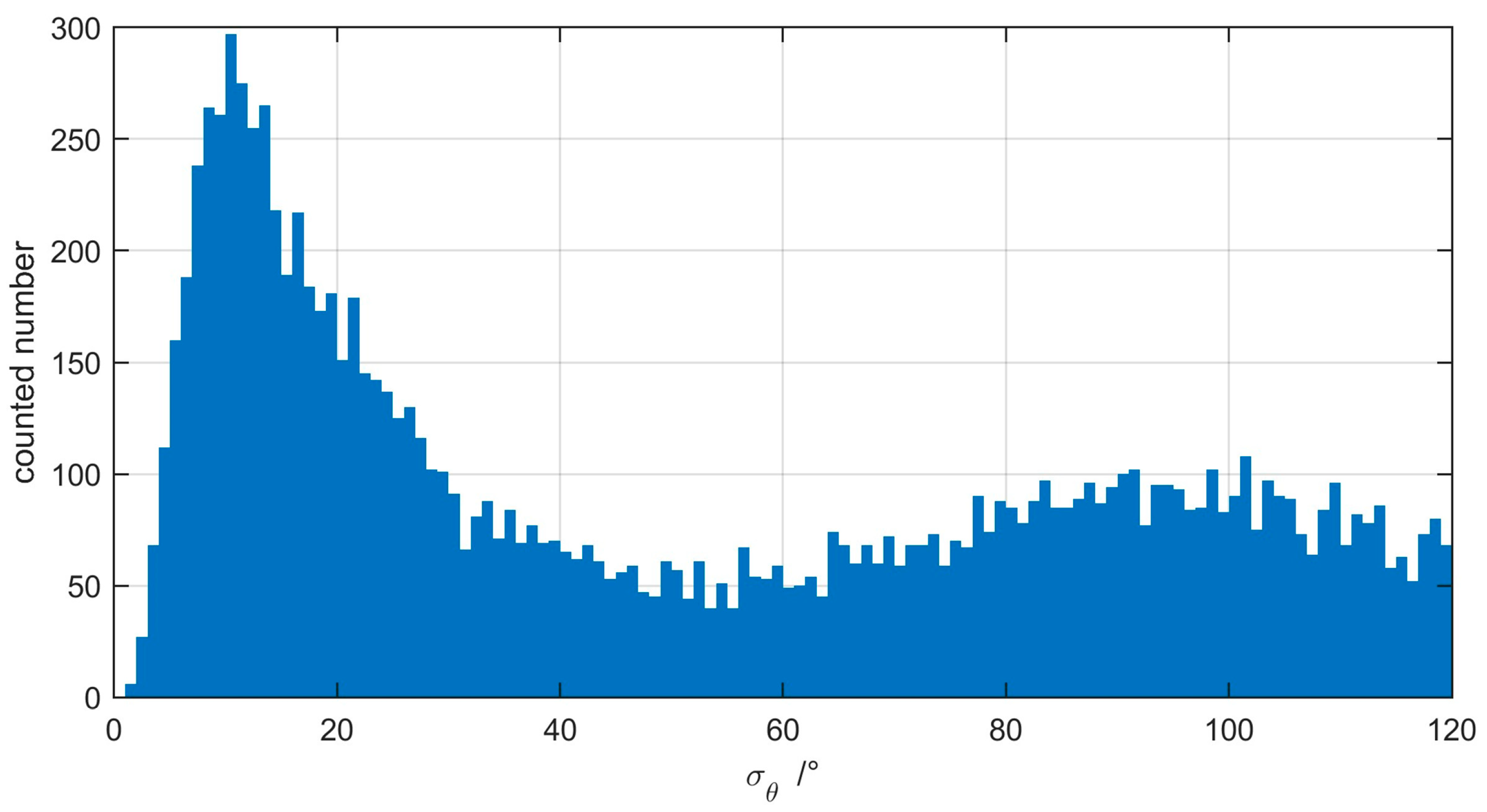Remotesensing 15 04809 g007